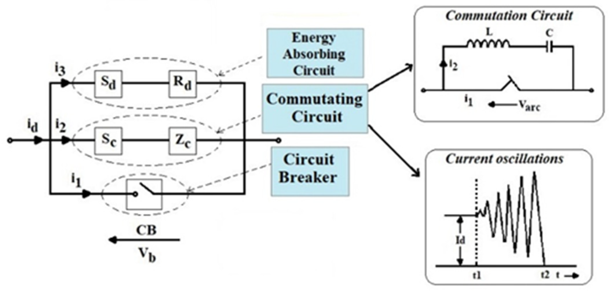 Energies 15 01193 g015 550