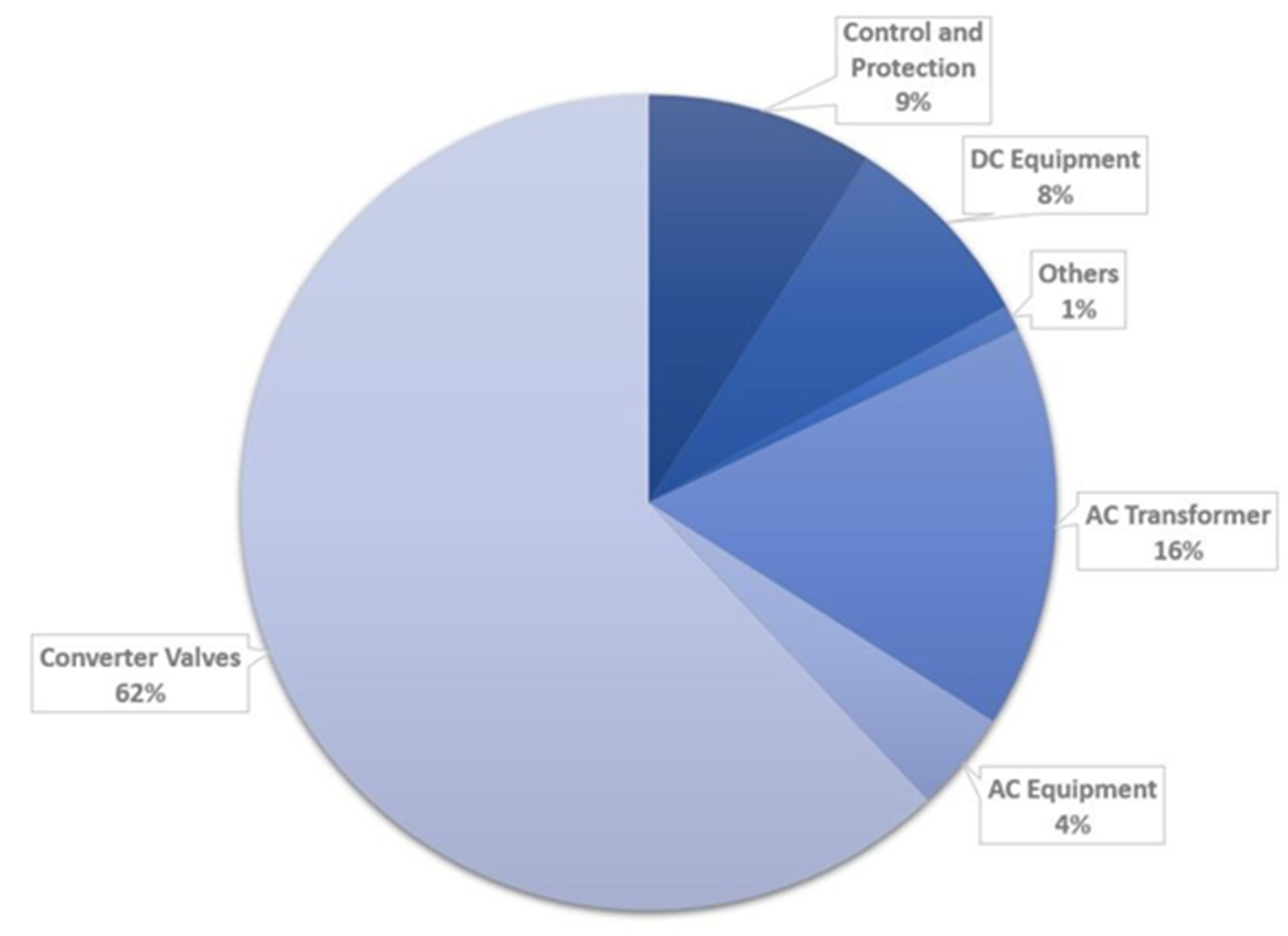 Energies 15 01193 g019 550