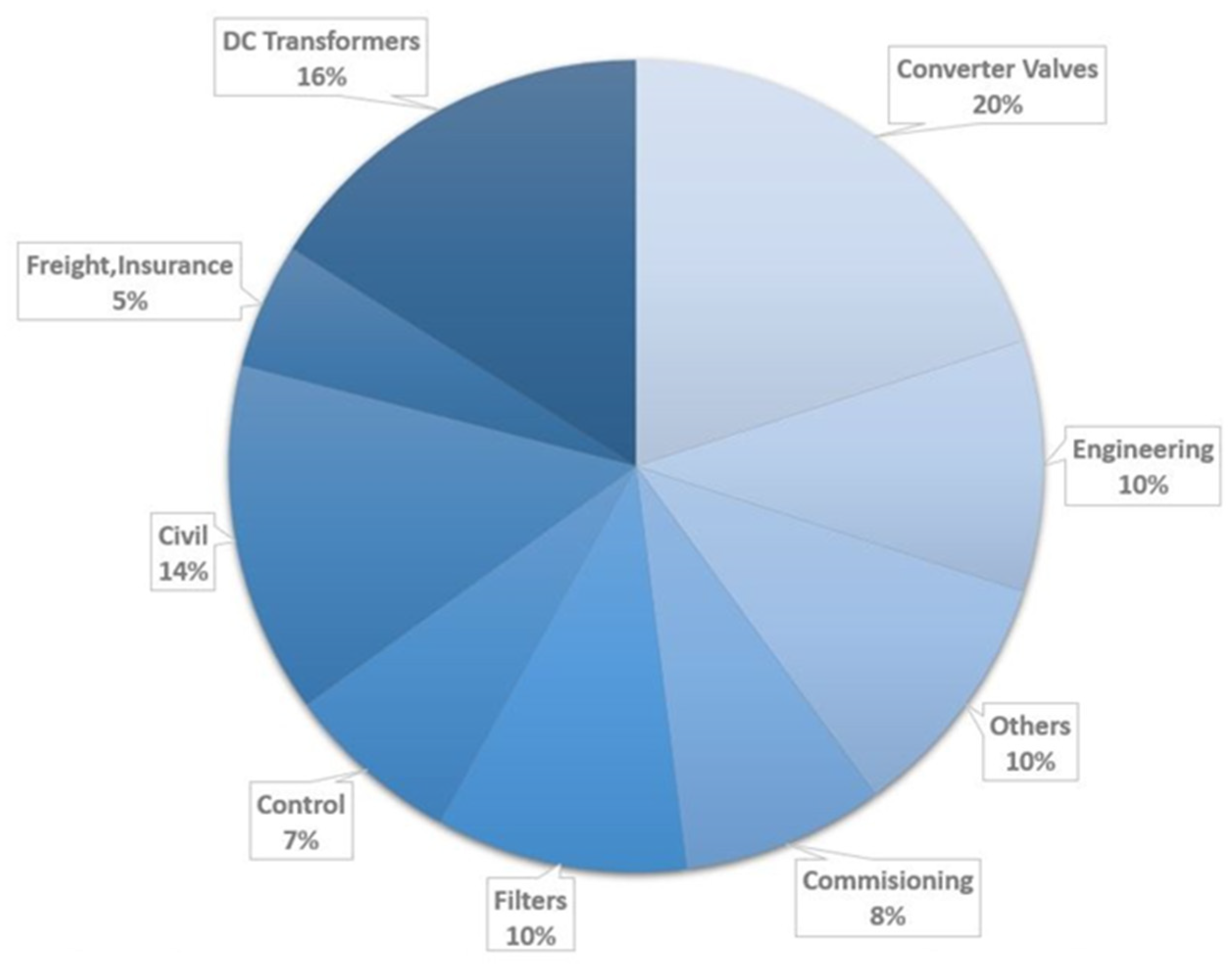 Energies 15 01193 g020 550