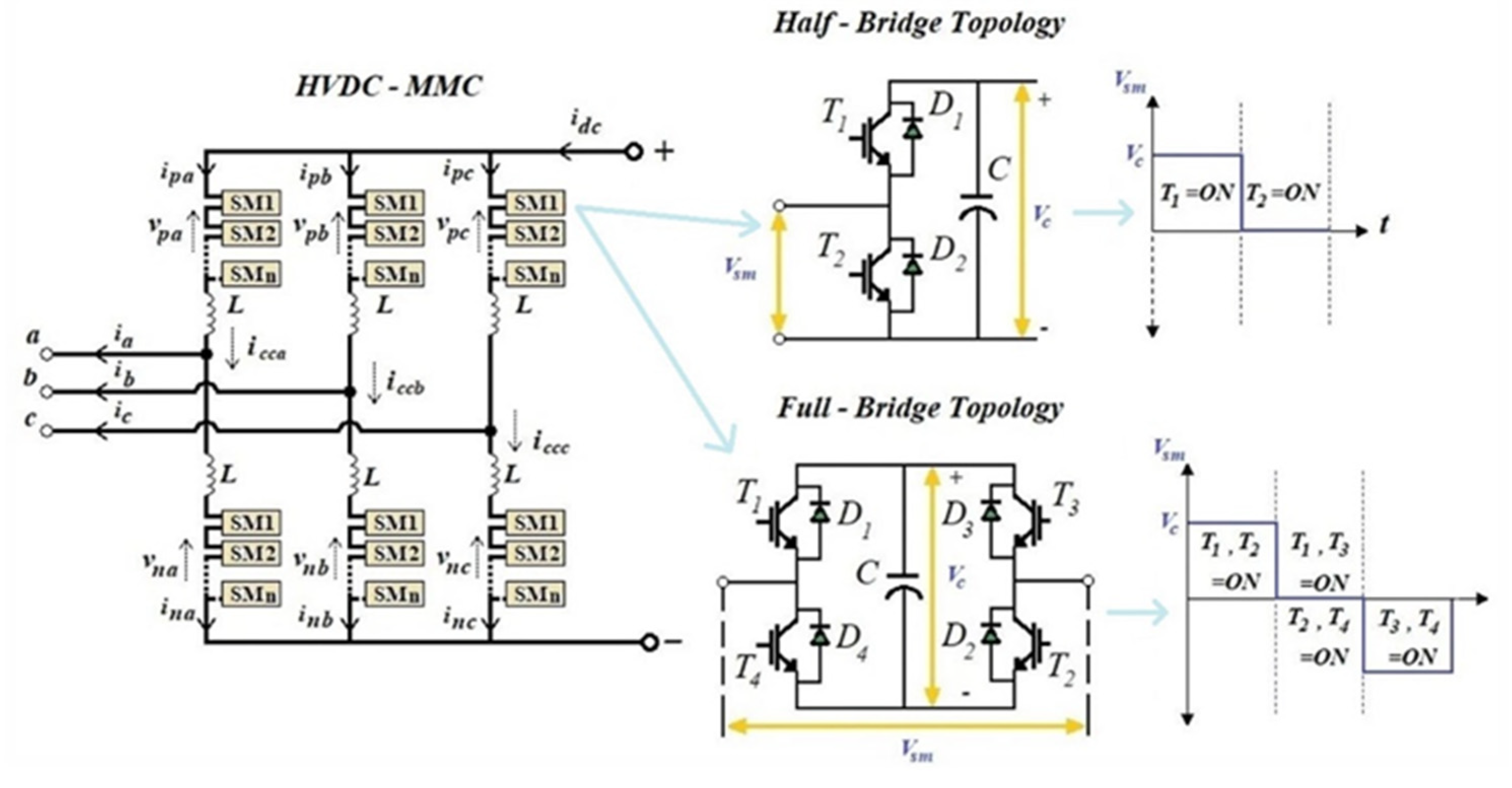 Energies 15 01193 g023 550