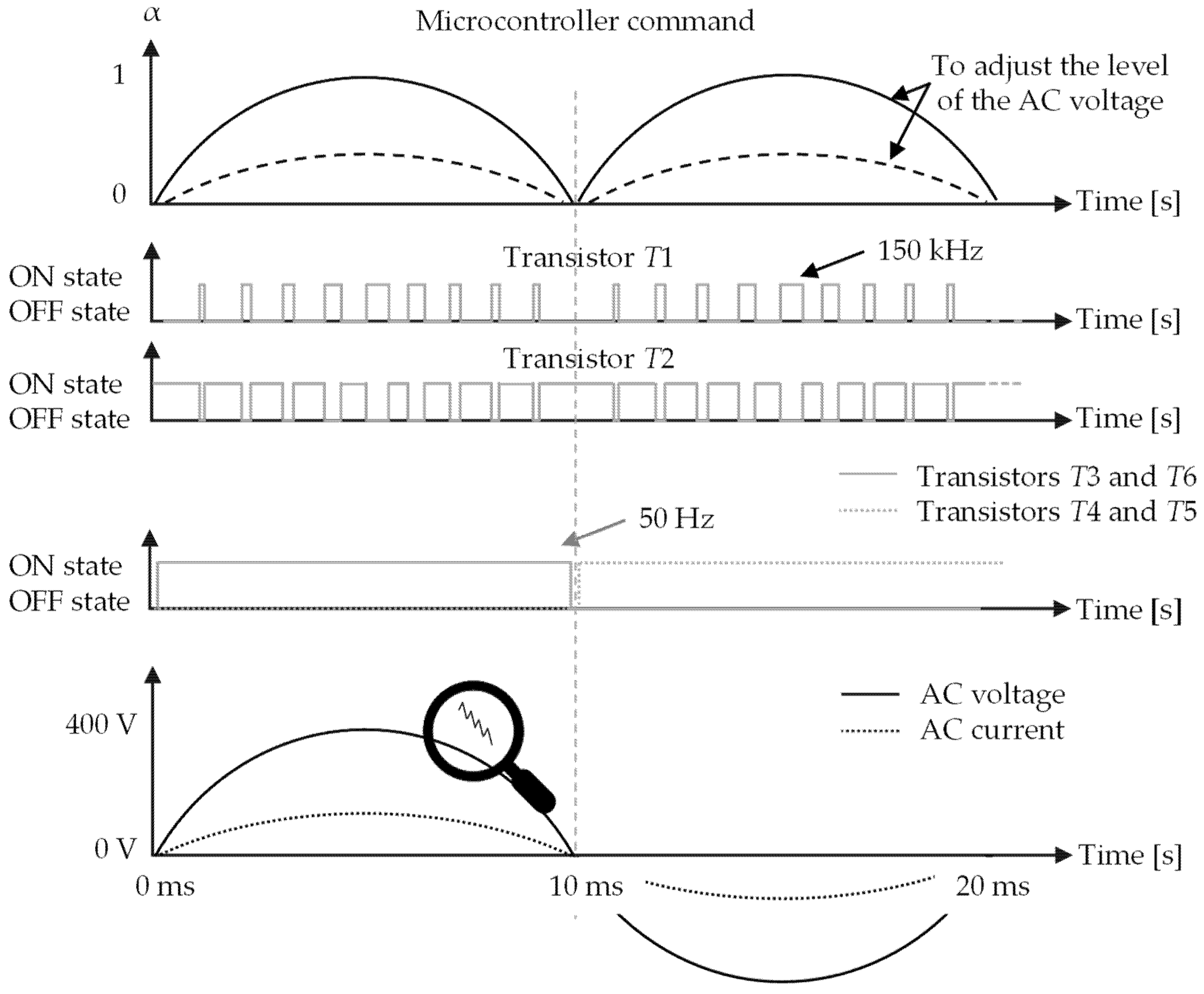 Energies 15 01194 g006 550