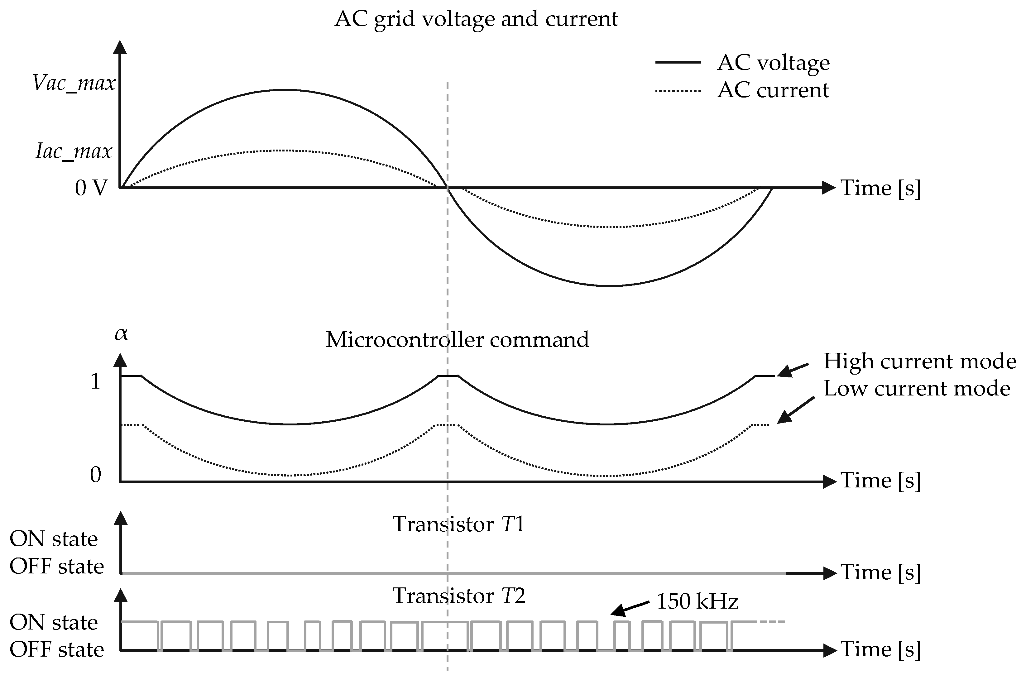 Energies 15 01194 g007 550