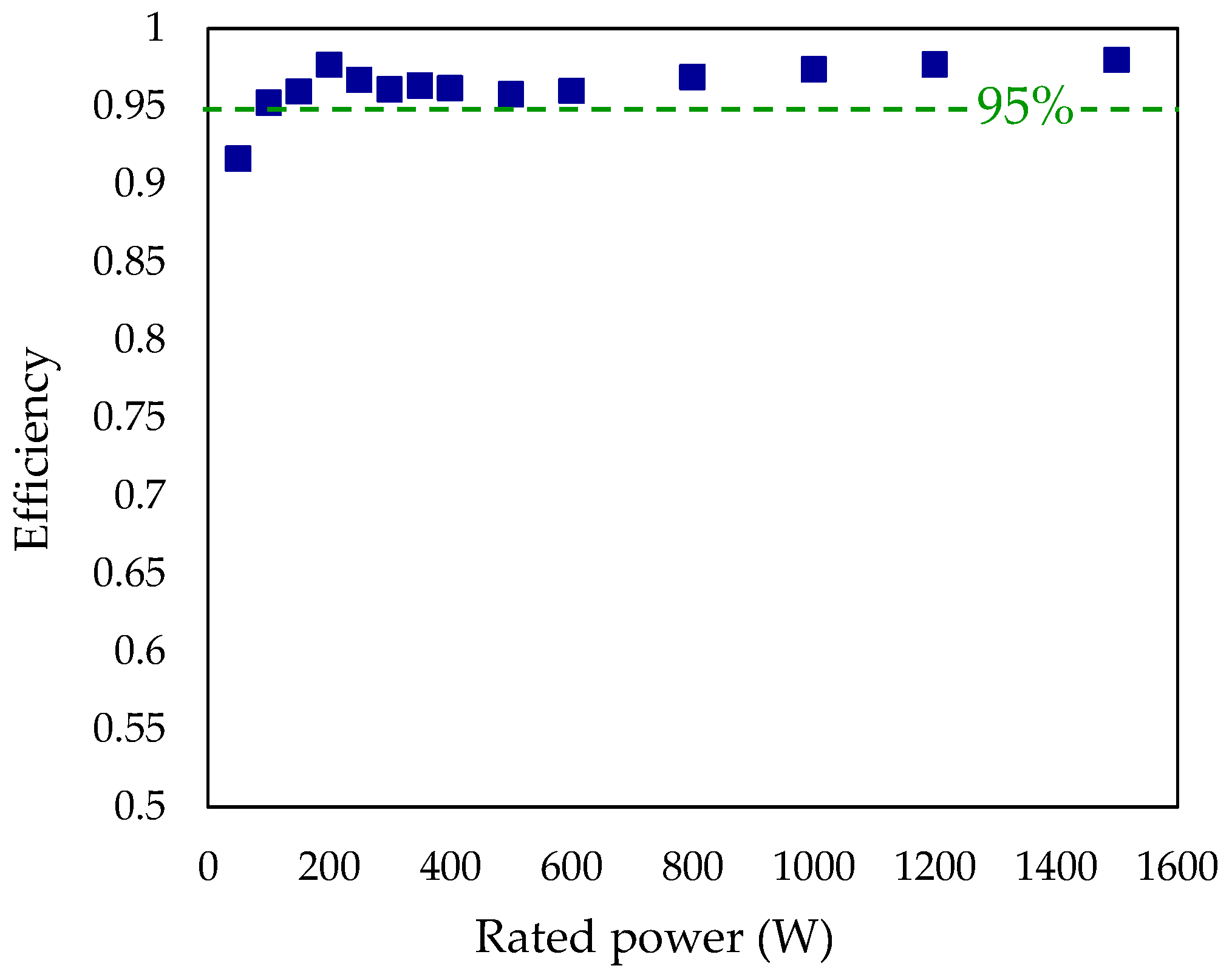 Energies 15 01194 g014 550