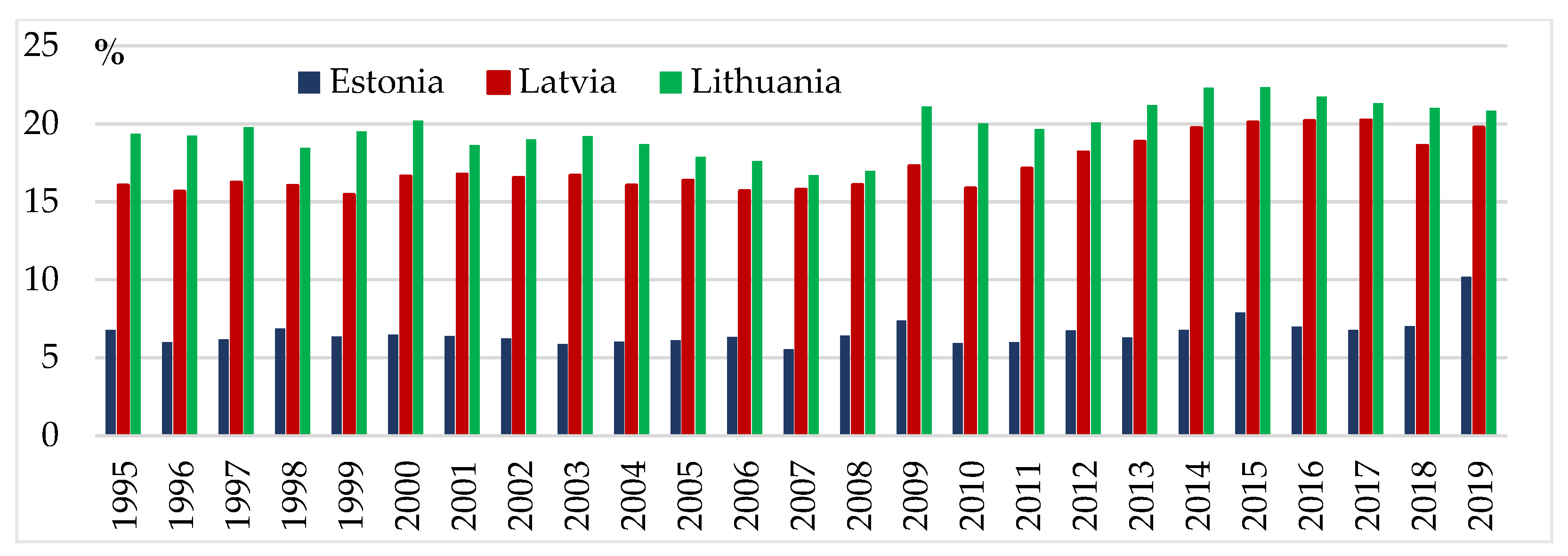 Energies 15 01195 g001 550