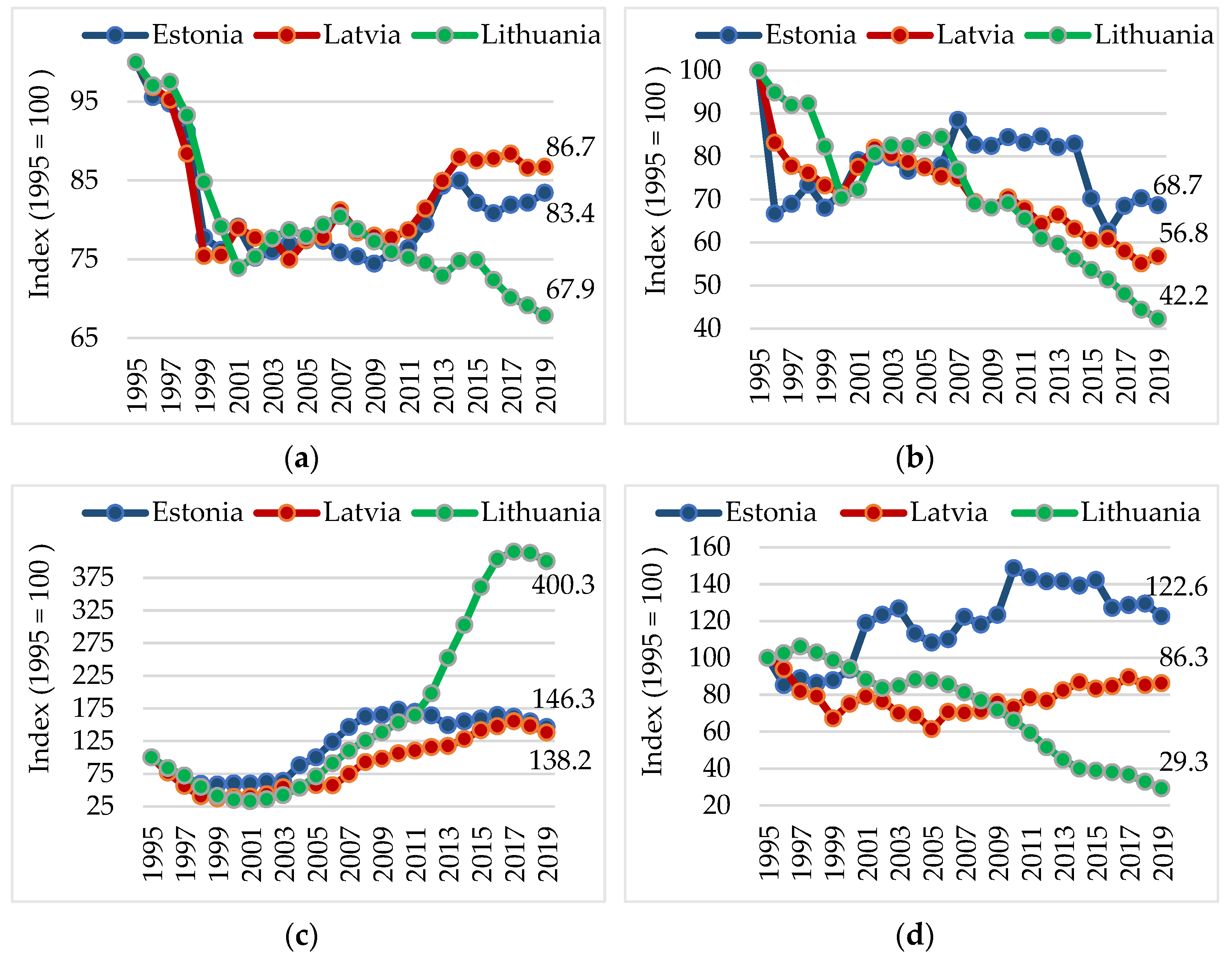 Energies 15 01195 g004 550