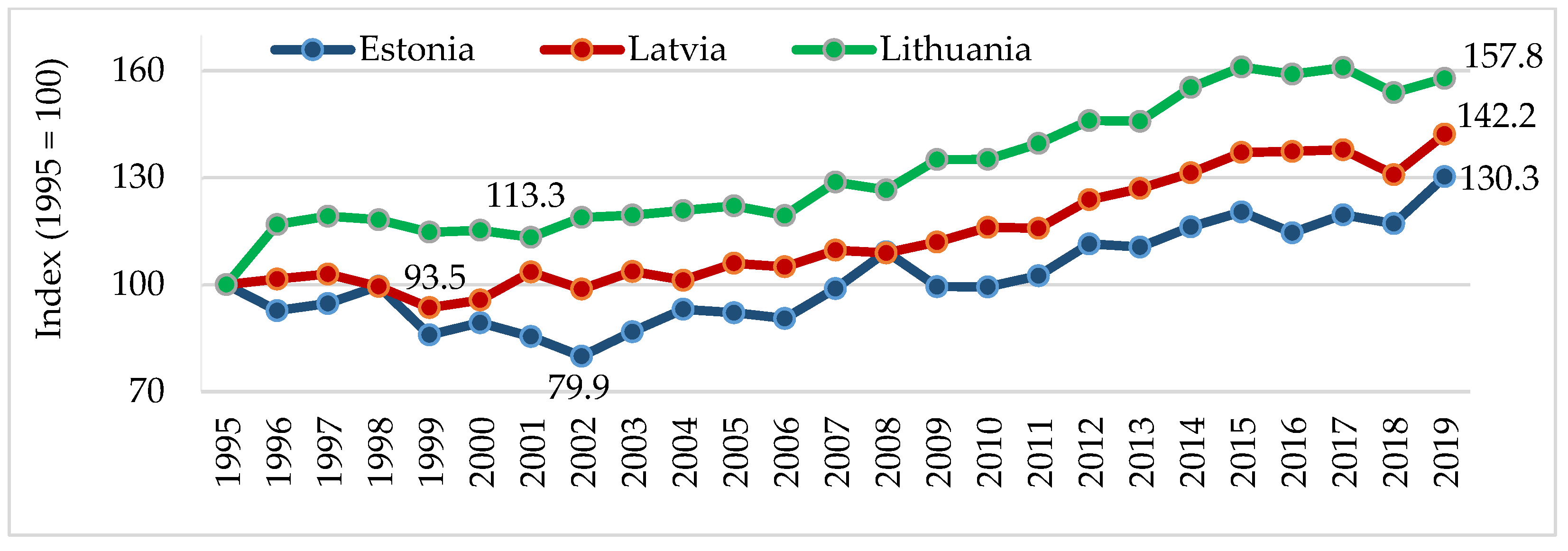 Energies 15 01195 g007 550