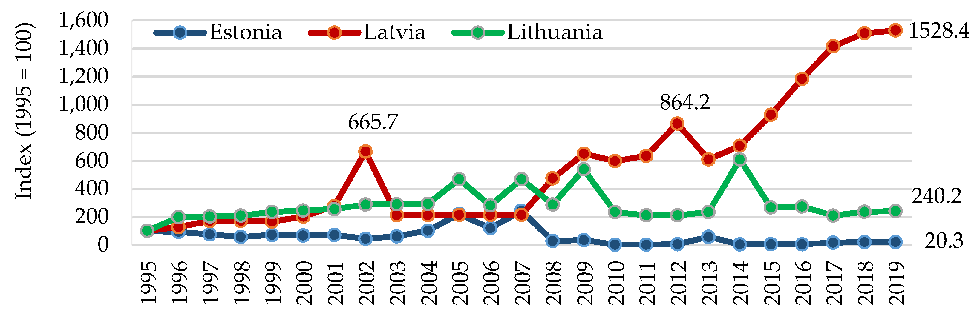 Energies 15 01195 g010 550