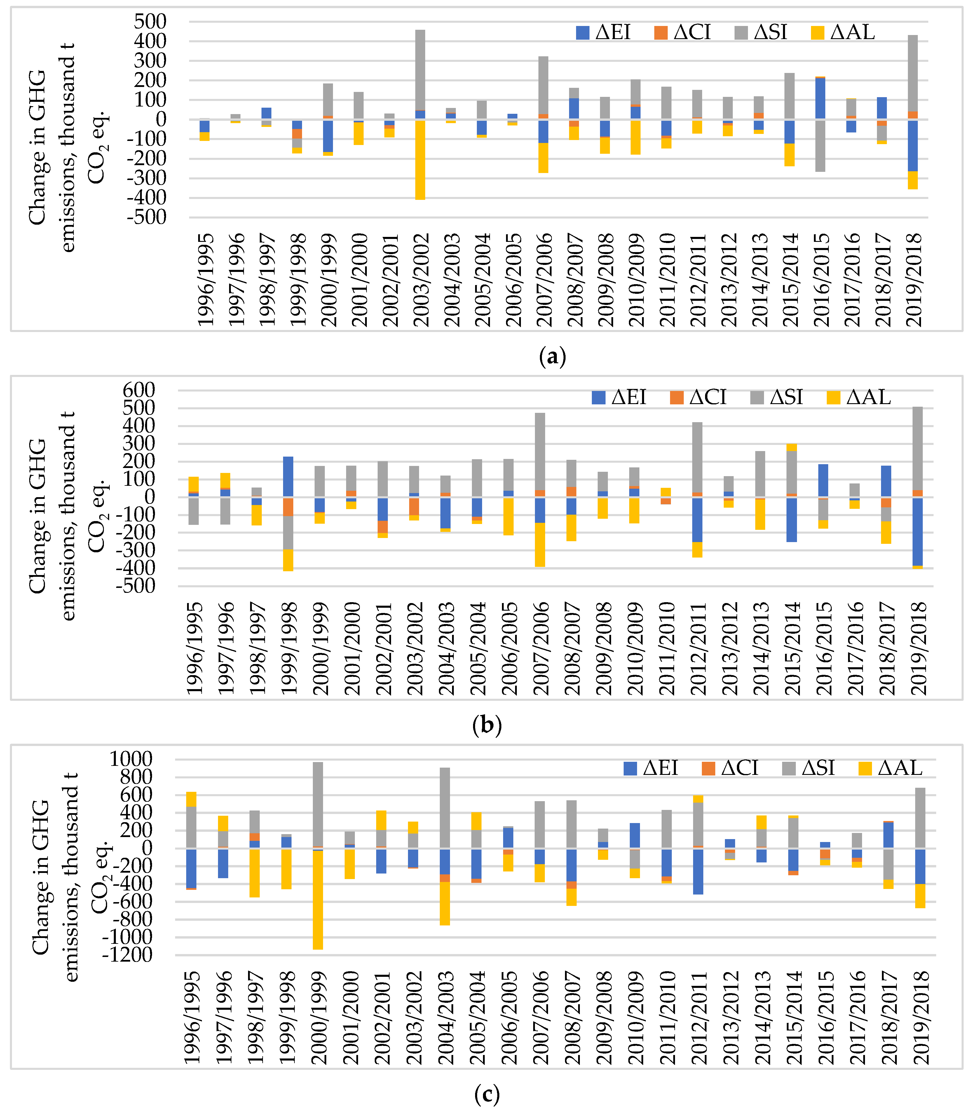 Energies 15 01195 g012 550
