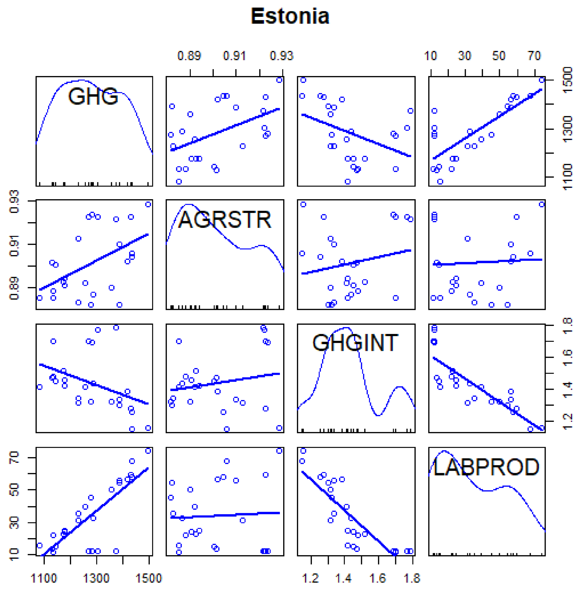 Energies 15 01195 g013a 550