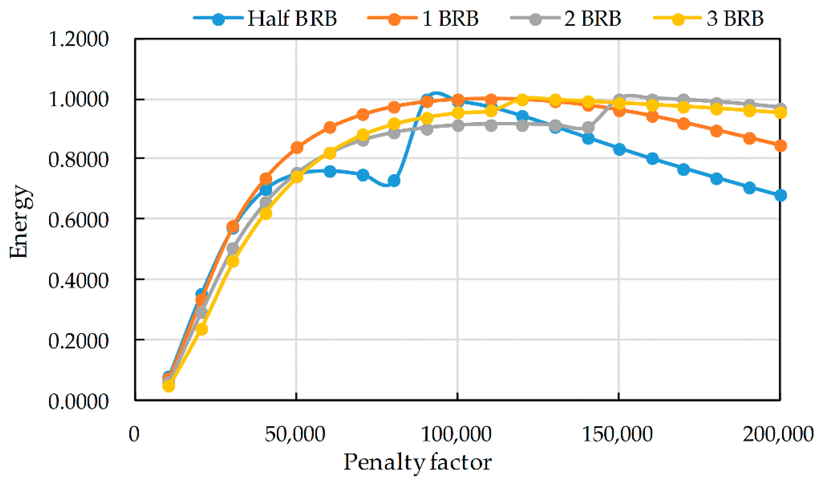 Energies 15 01196 g002