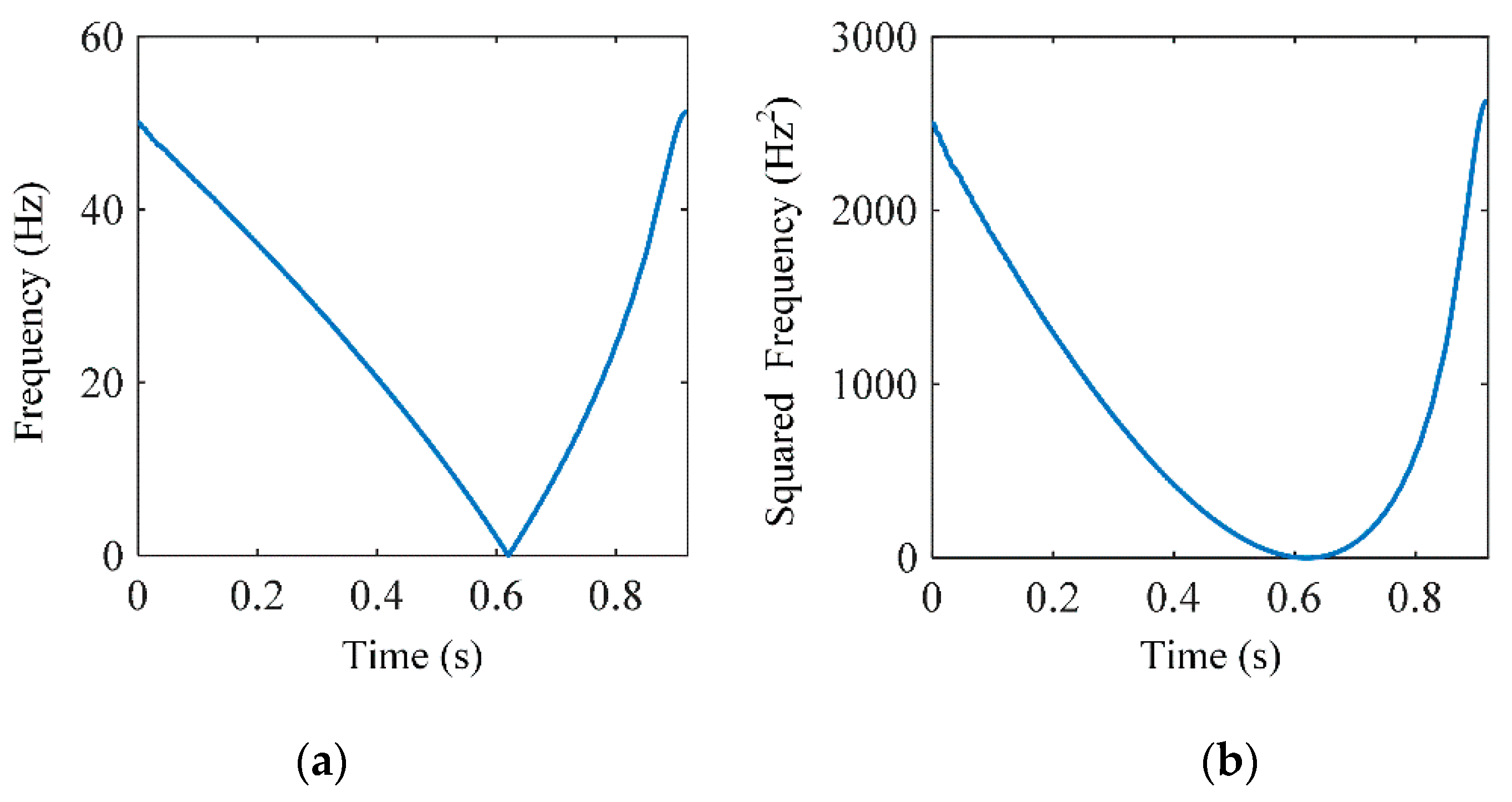 Energies 15 01196 g003