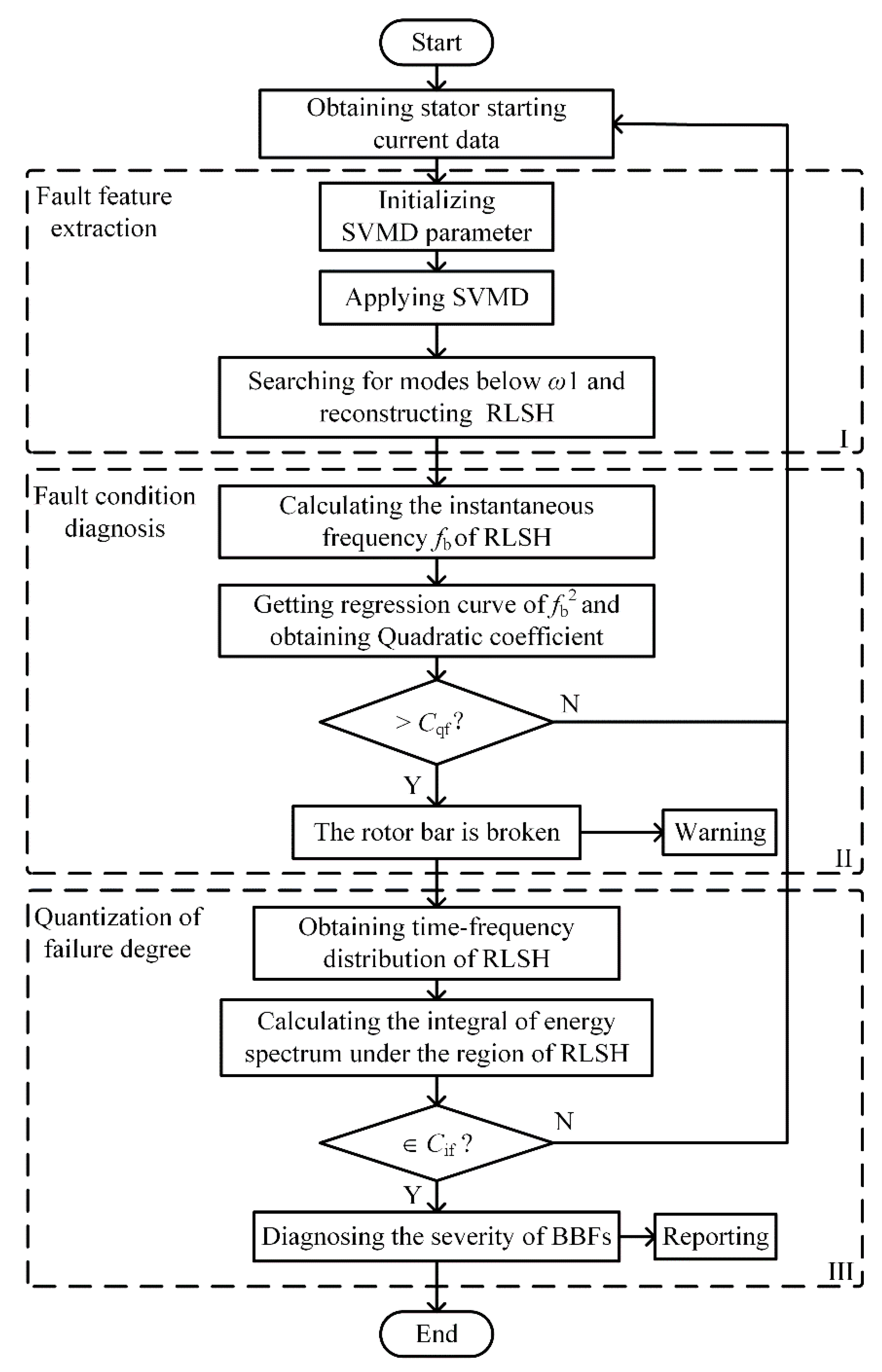 Energies 15 01196 g005