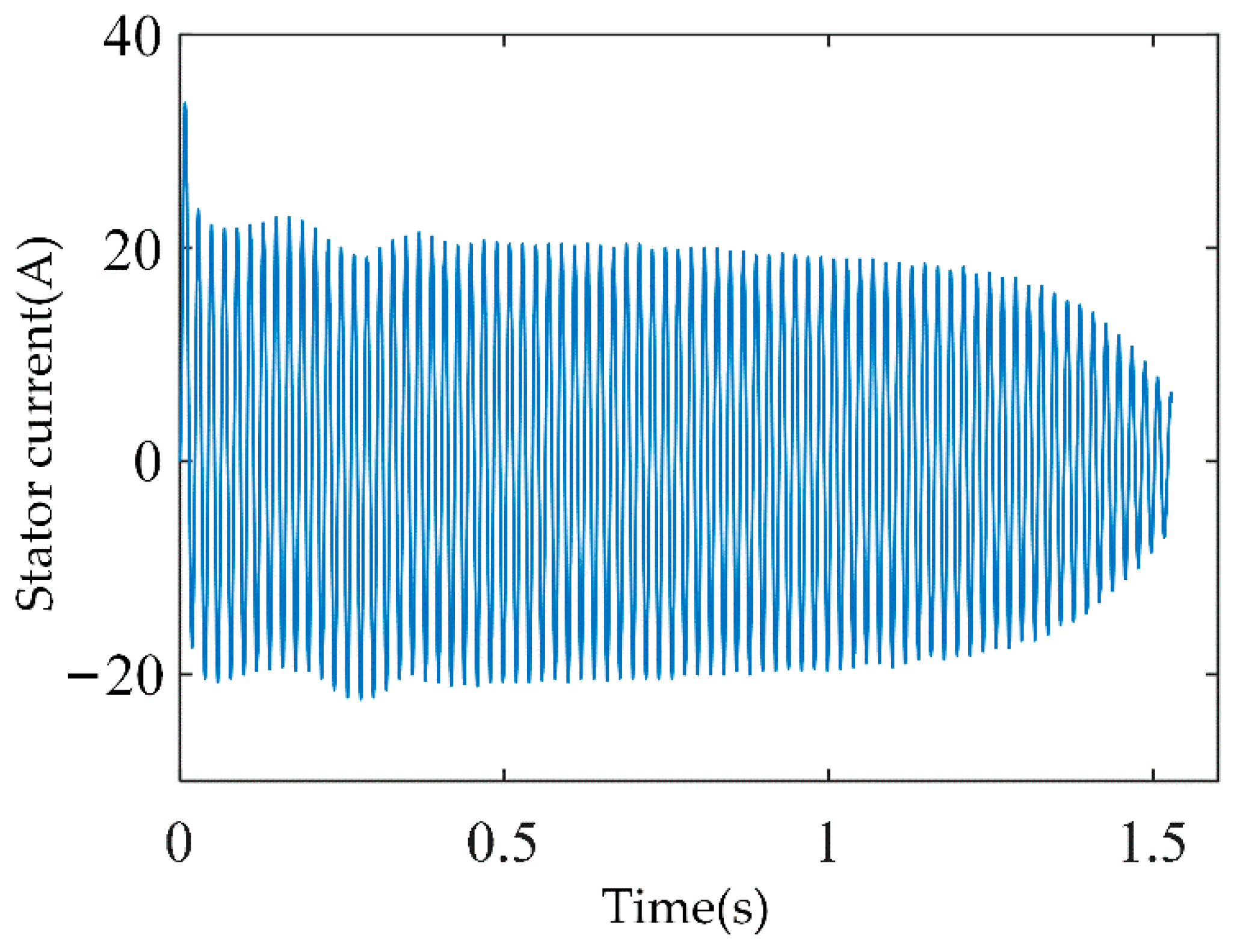 Energies 15 01196 g007
