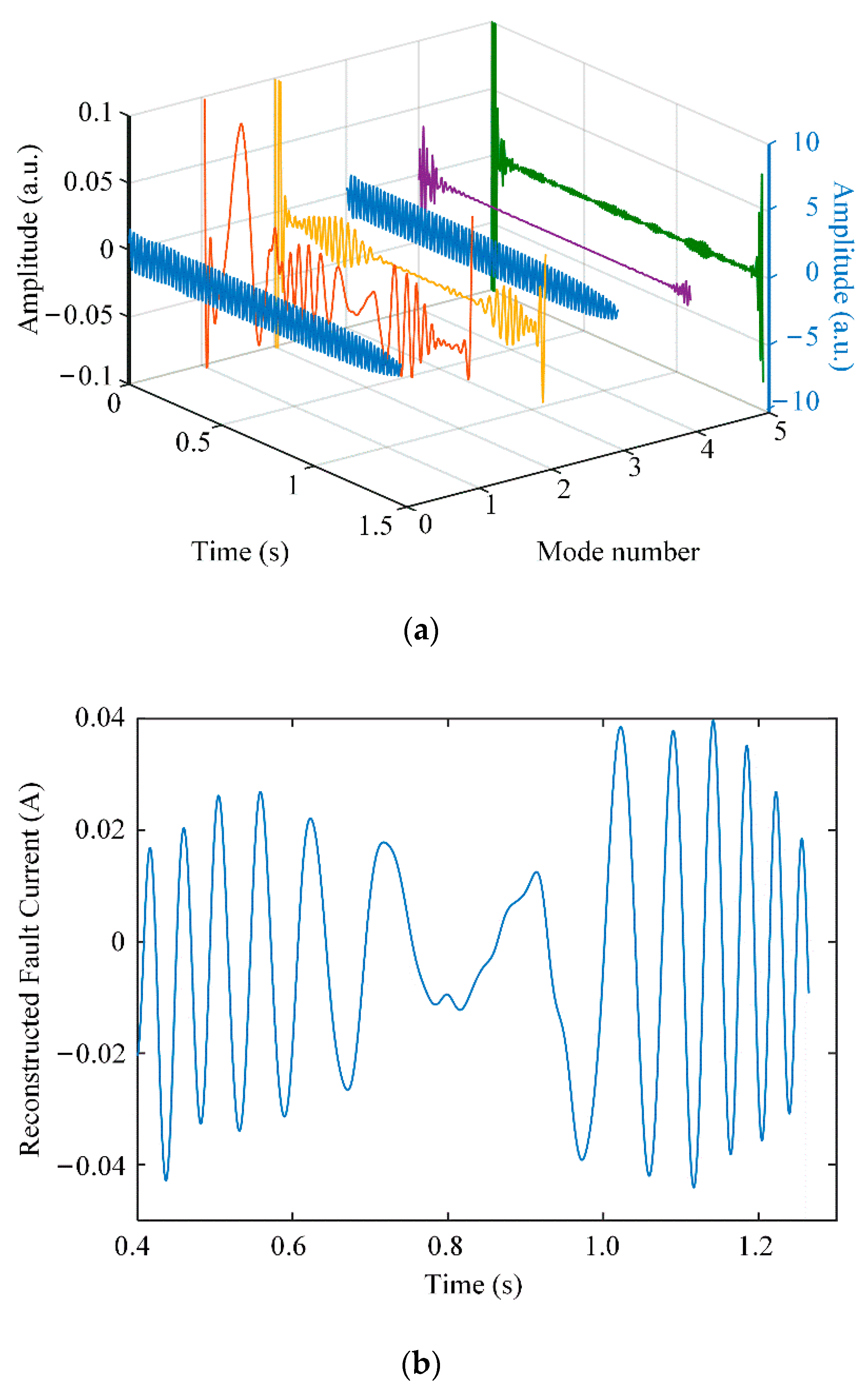Energies 15 01196 g009