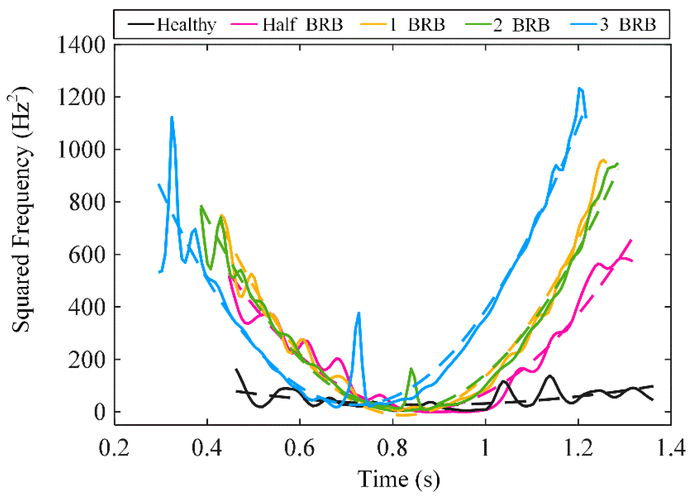 Energies 15 01196 g010