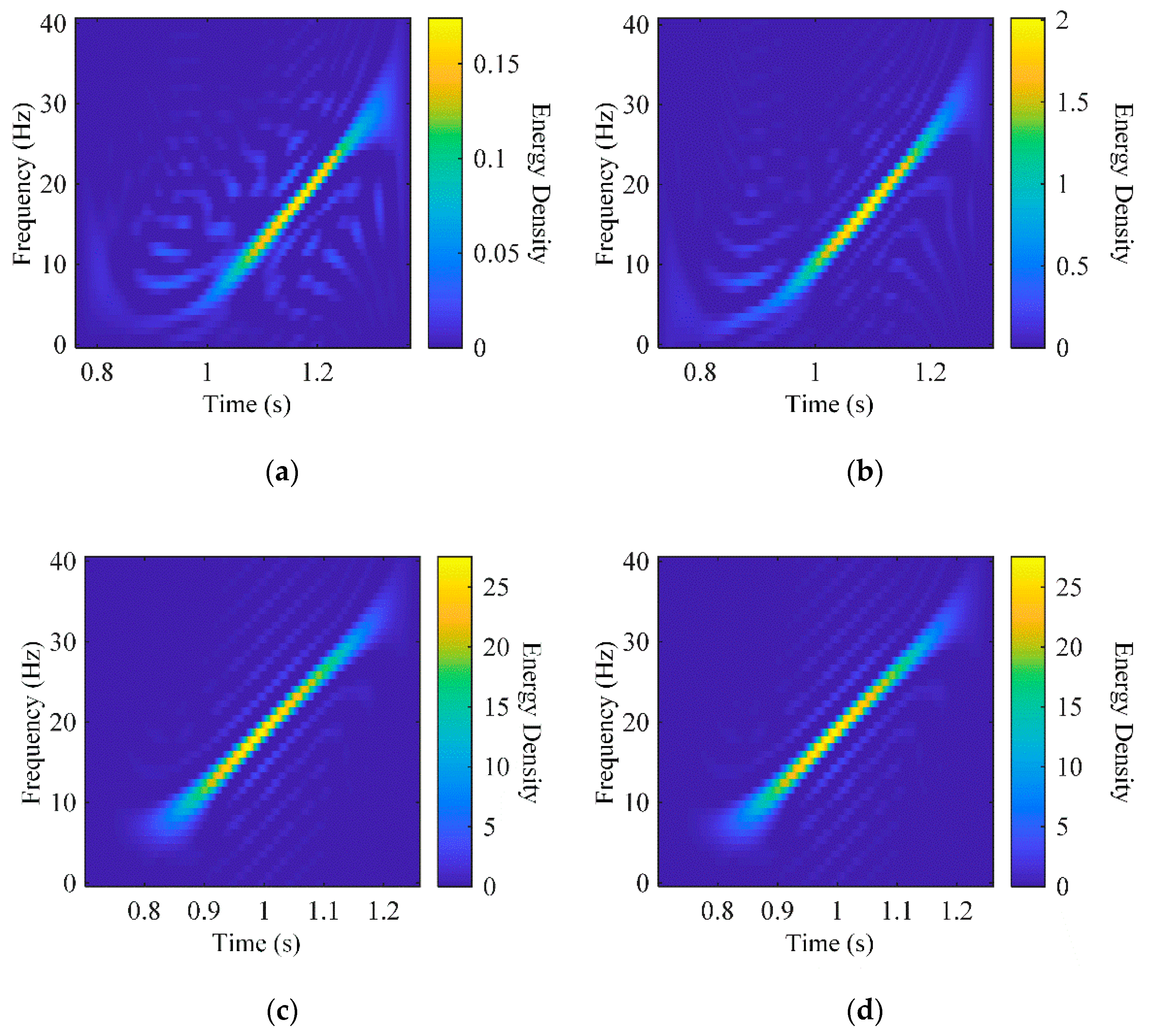 Energies 15 01196 g011