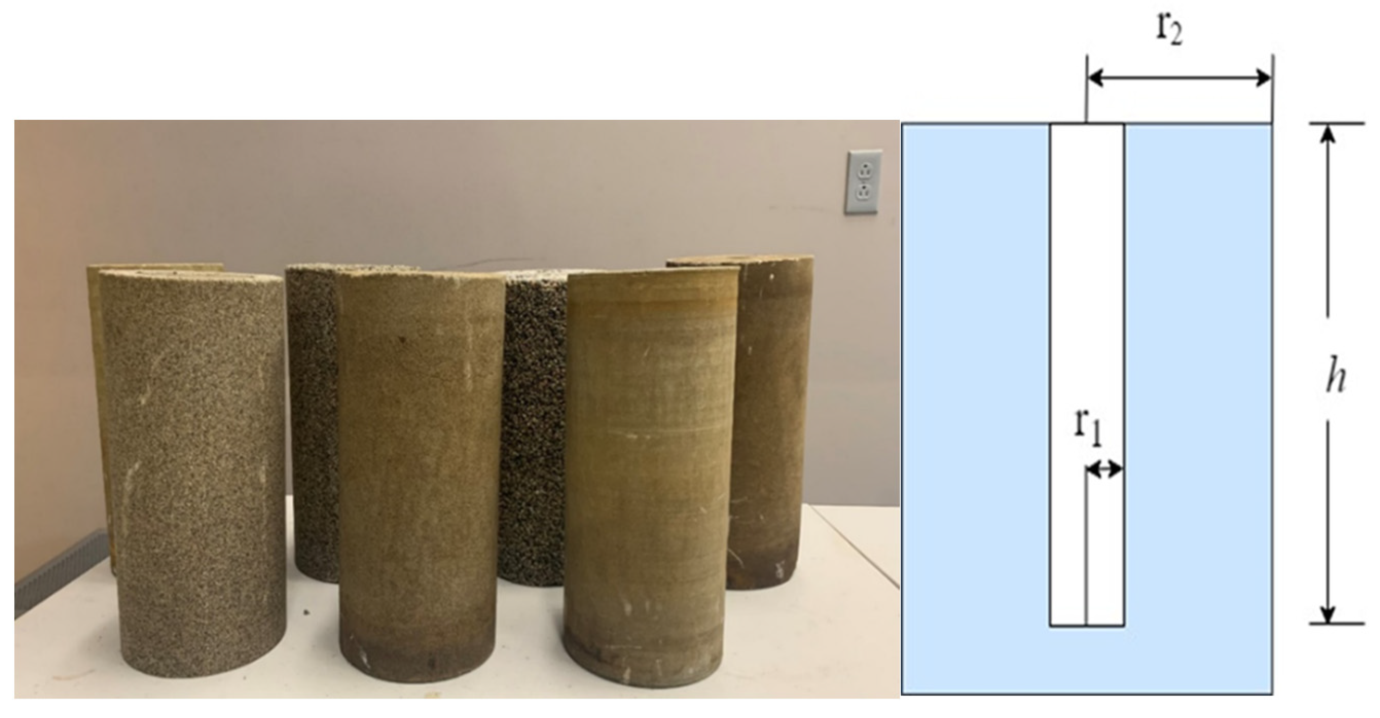 Energies 15 01197 g001 550