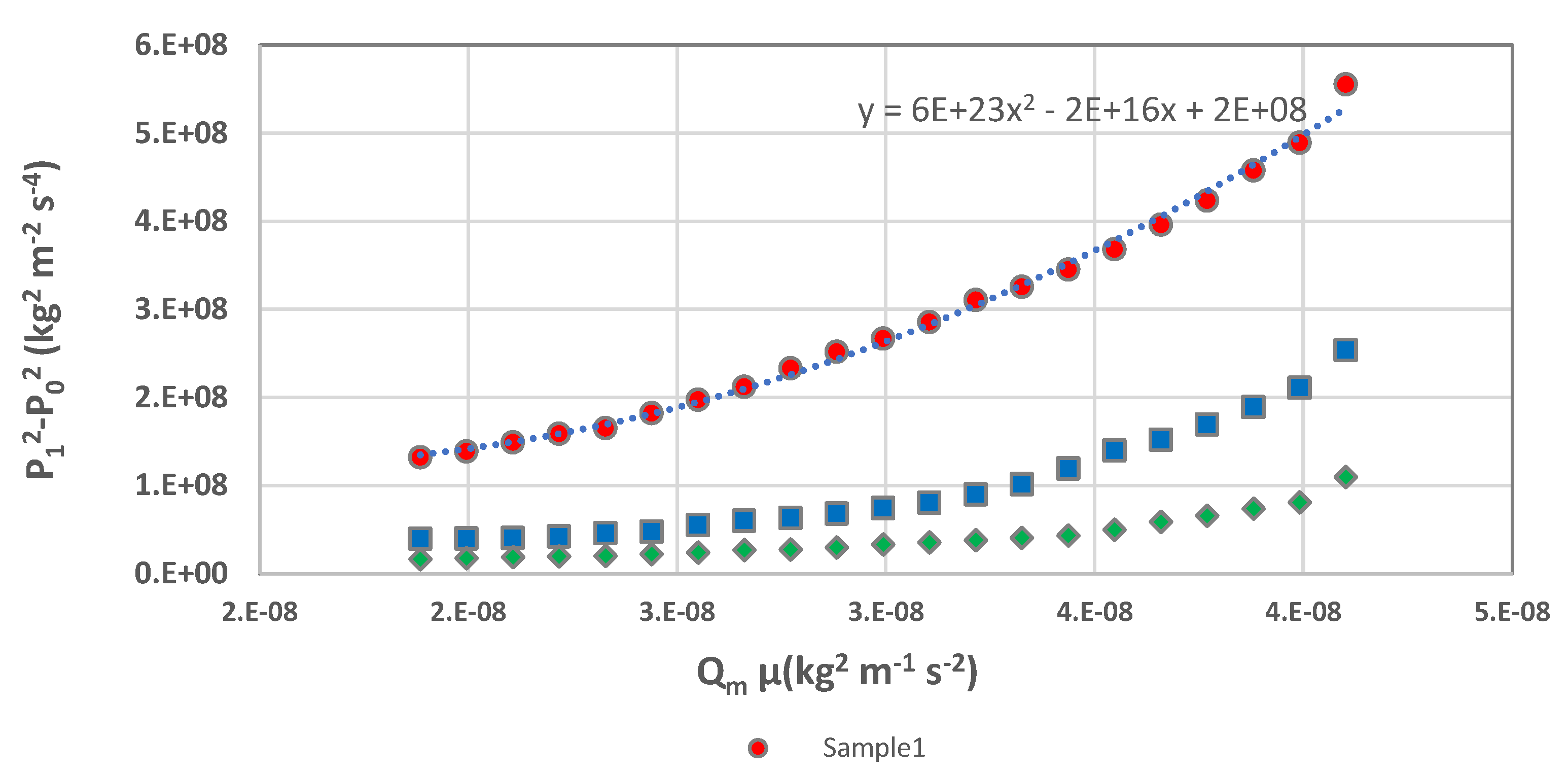 Energies 15 01197 g003 550
