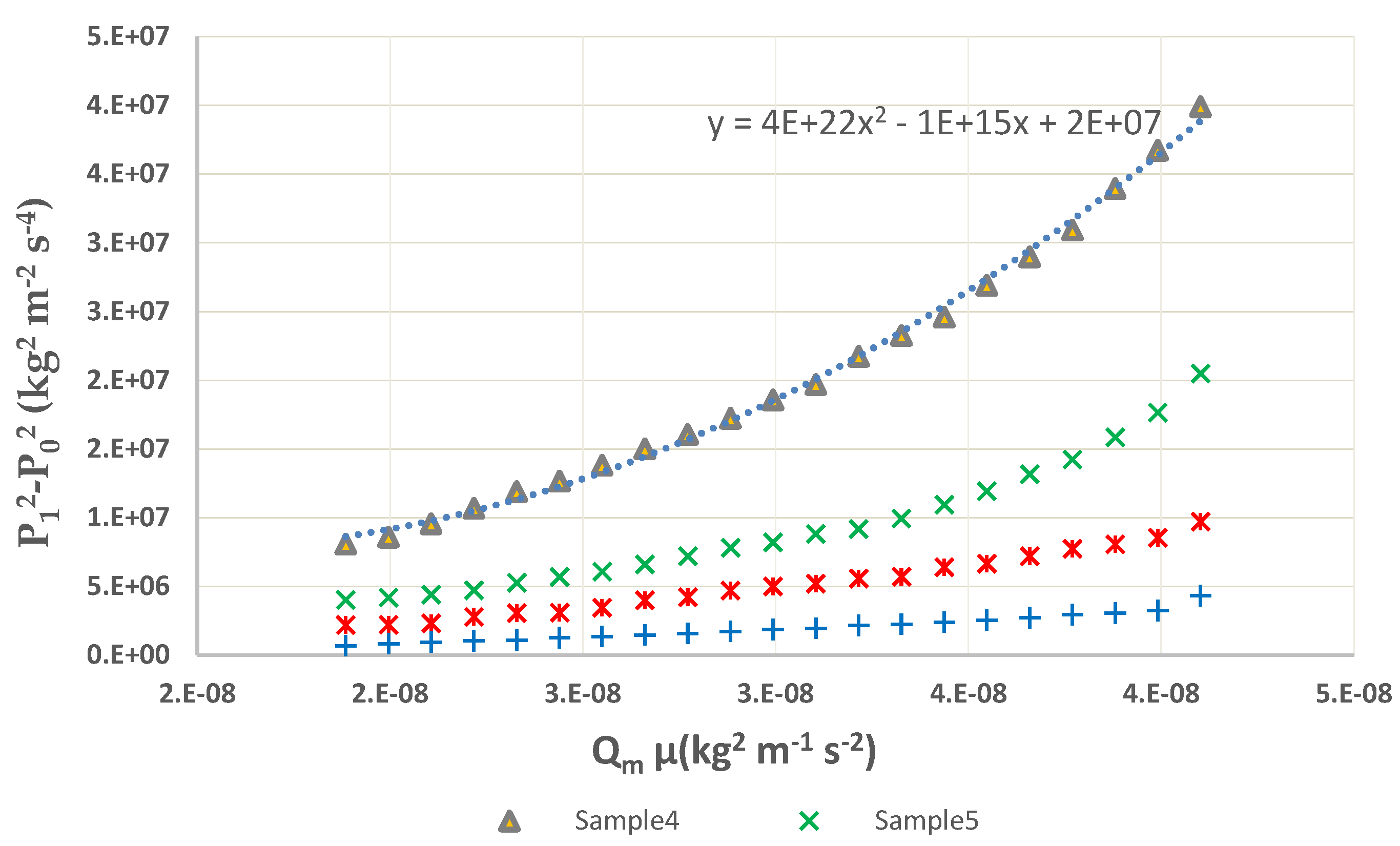 Energies 15 01197 g004 550