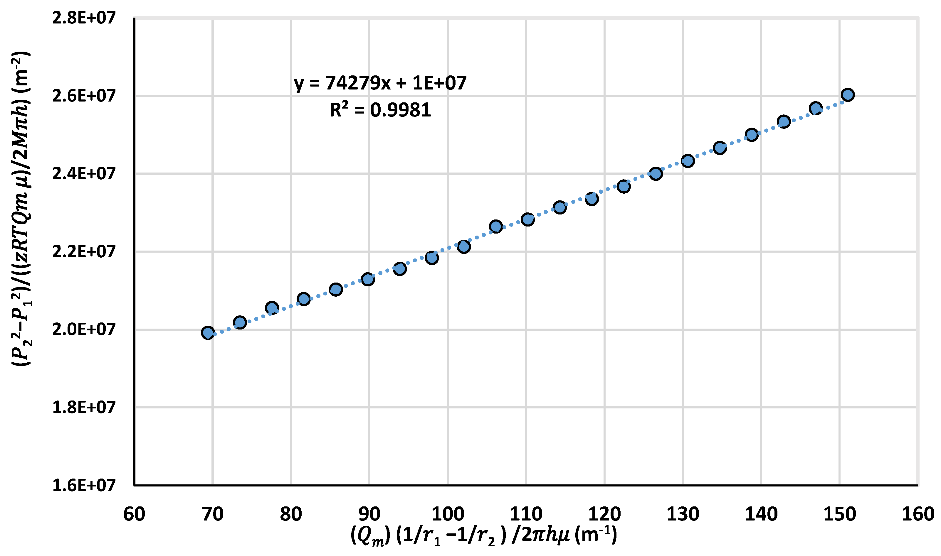 Energies 15 01197 g006 550
