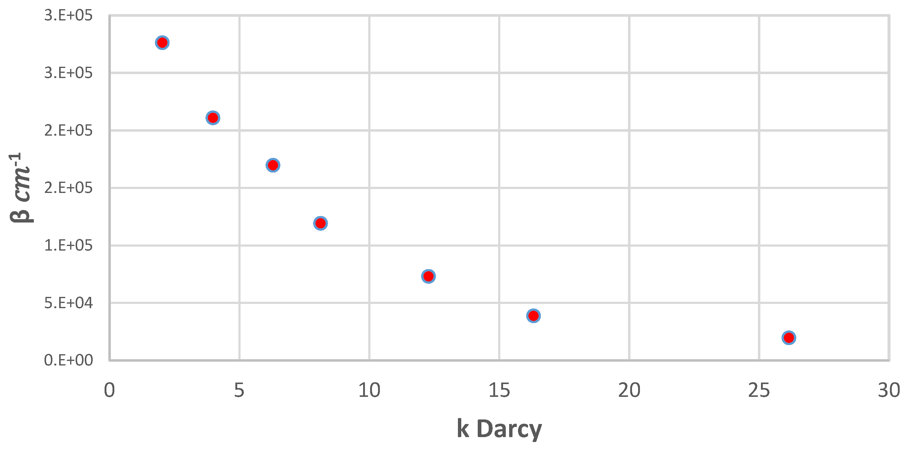 Energies 15 01197 g008 550