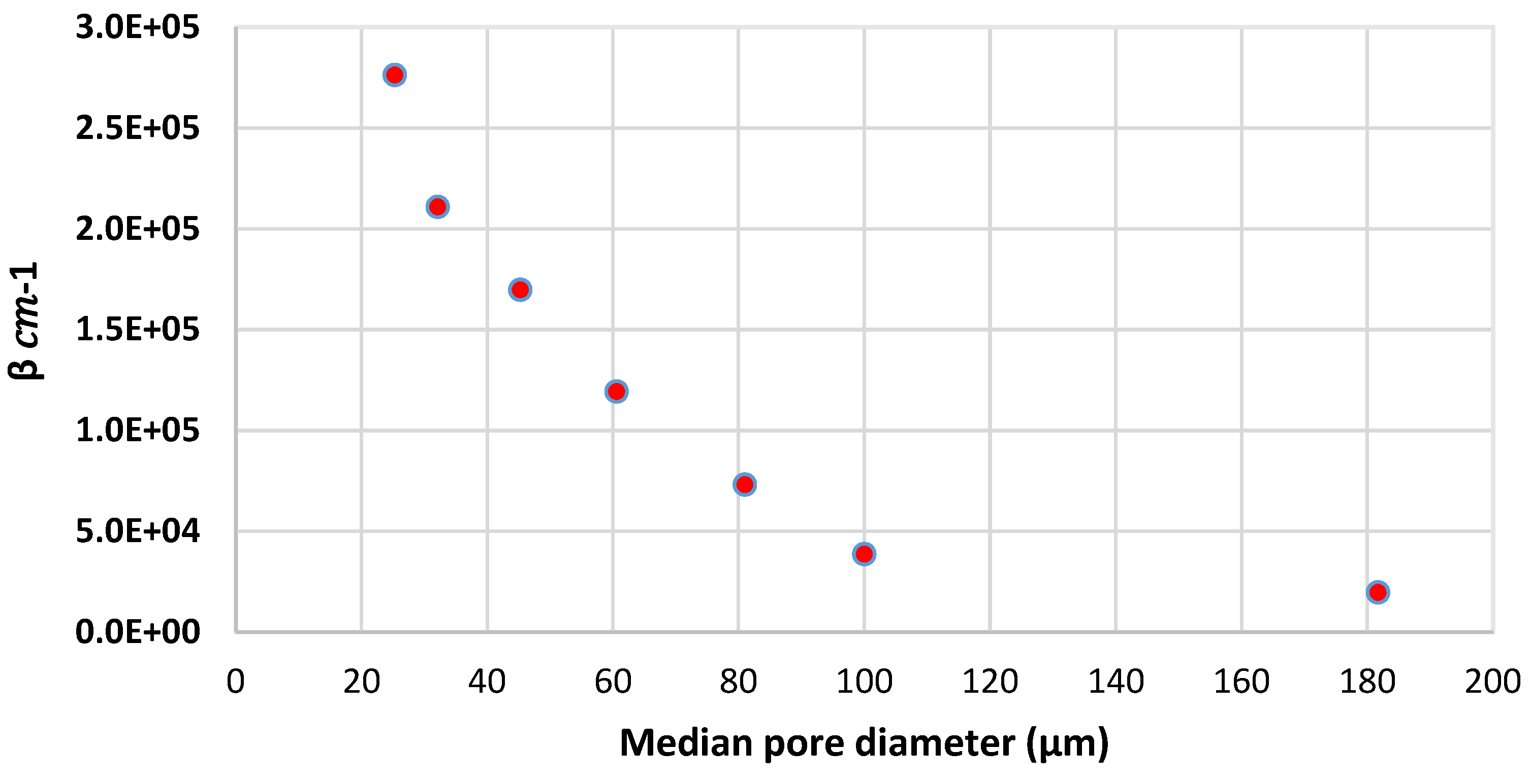 Energies 15 01197 g009 550