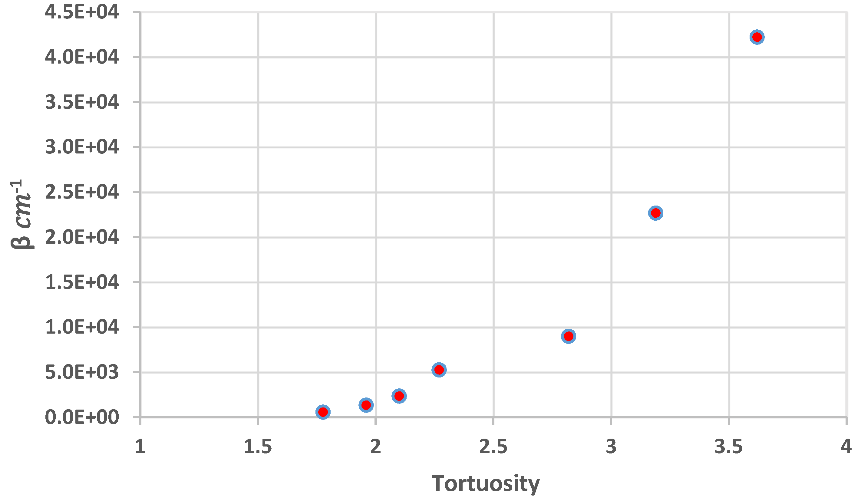 Energies 15 01197 g010 550