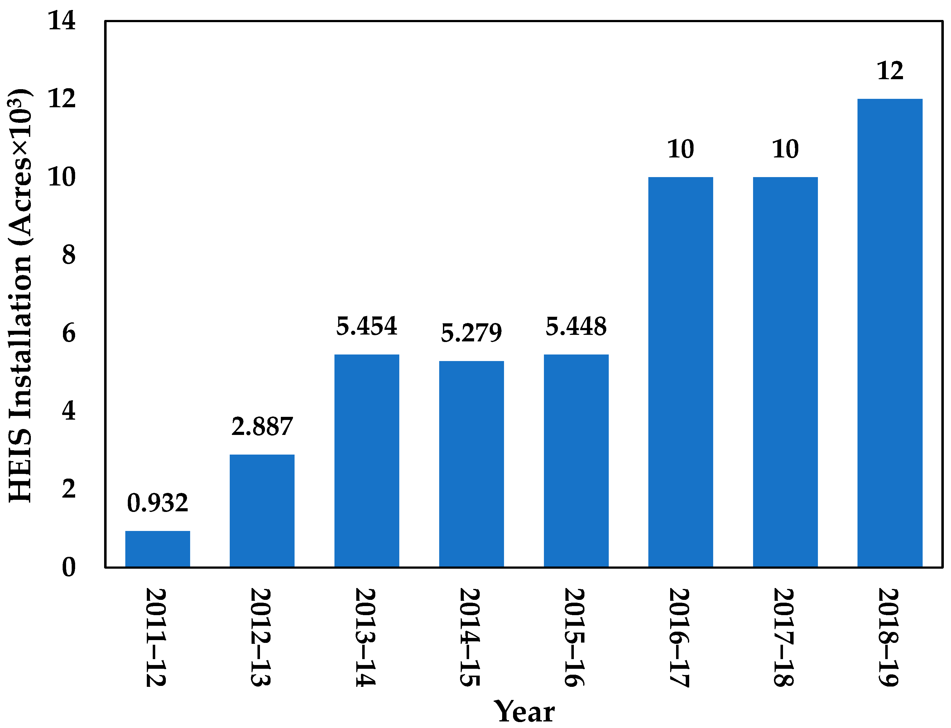 Energies 15 01198 g002 550
