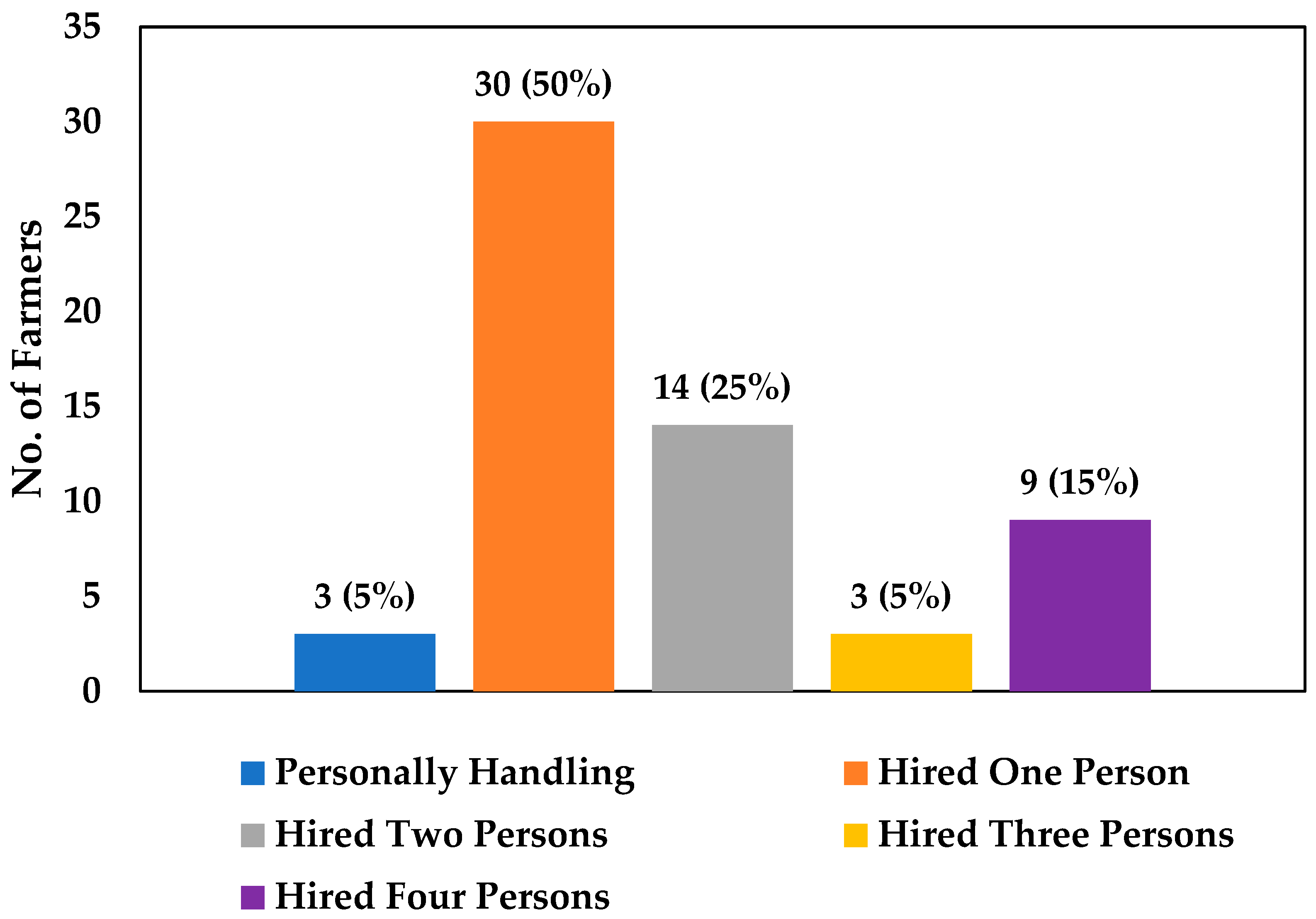 Energies 15 01198 g004 550