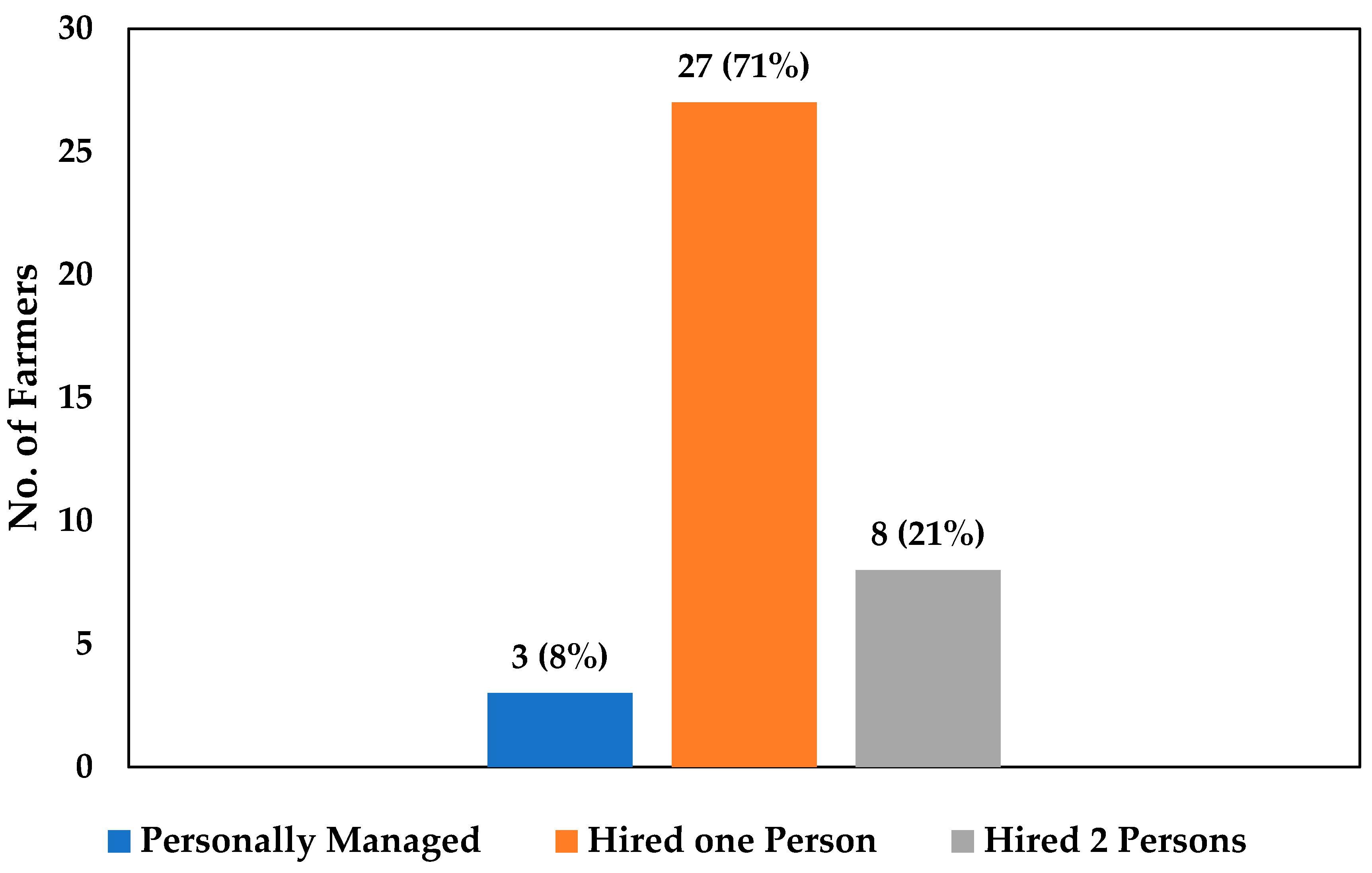 Energies 15 01198 g005 550