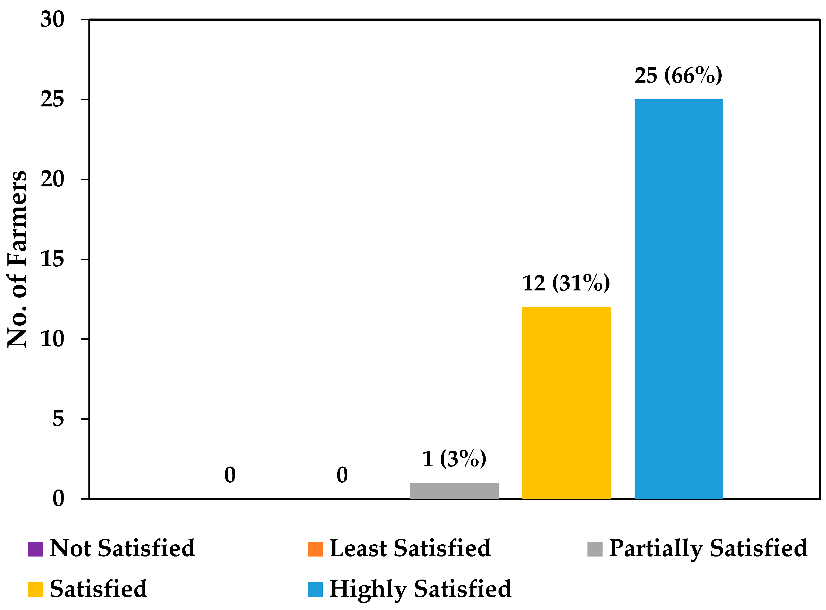 Energies 15 01198 g006 550