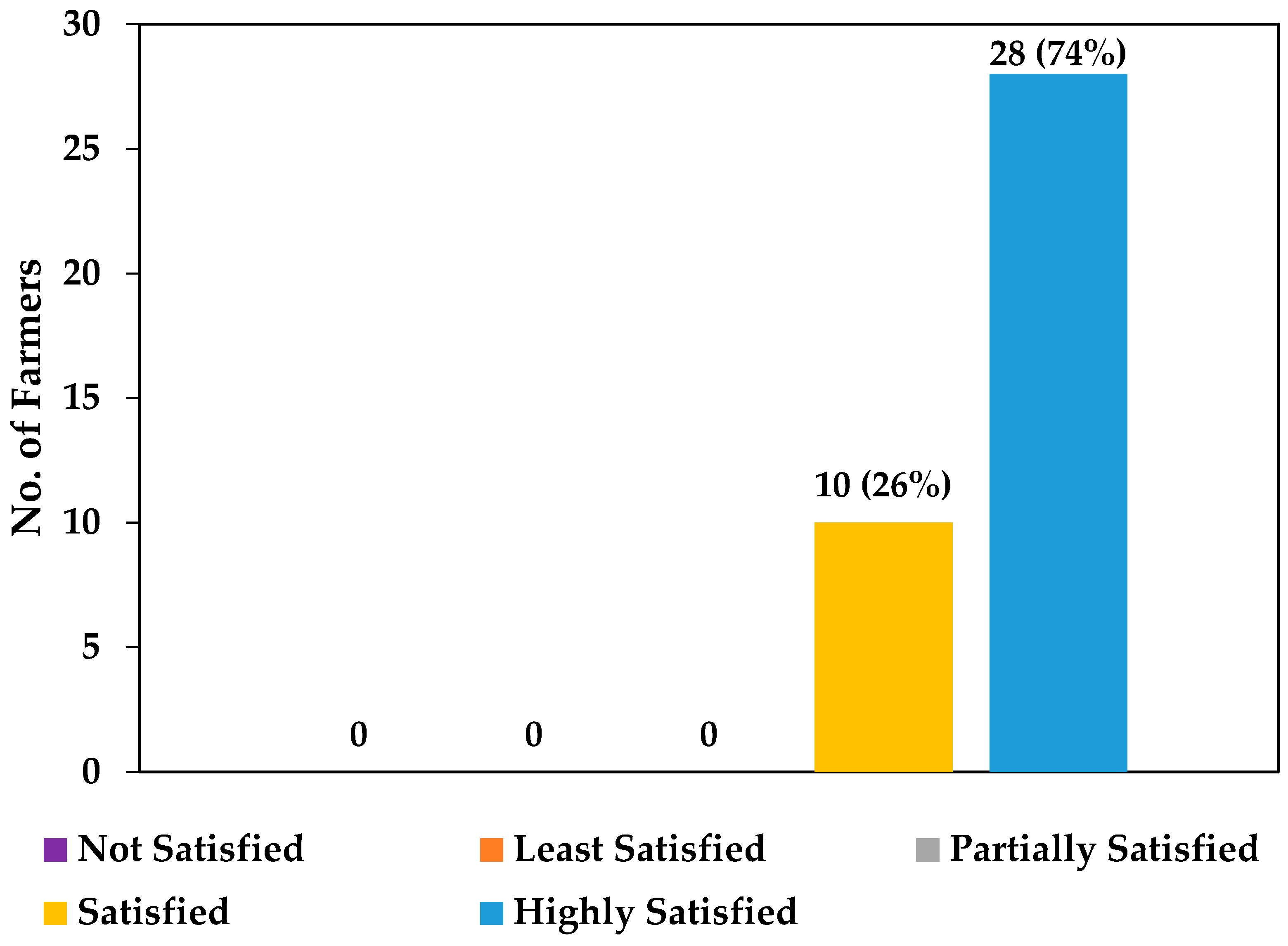 Energies 15 01198 g007 550