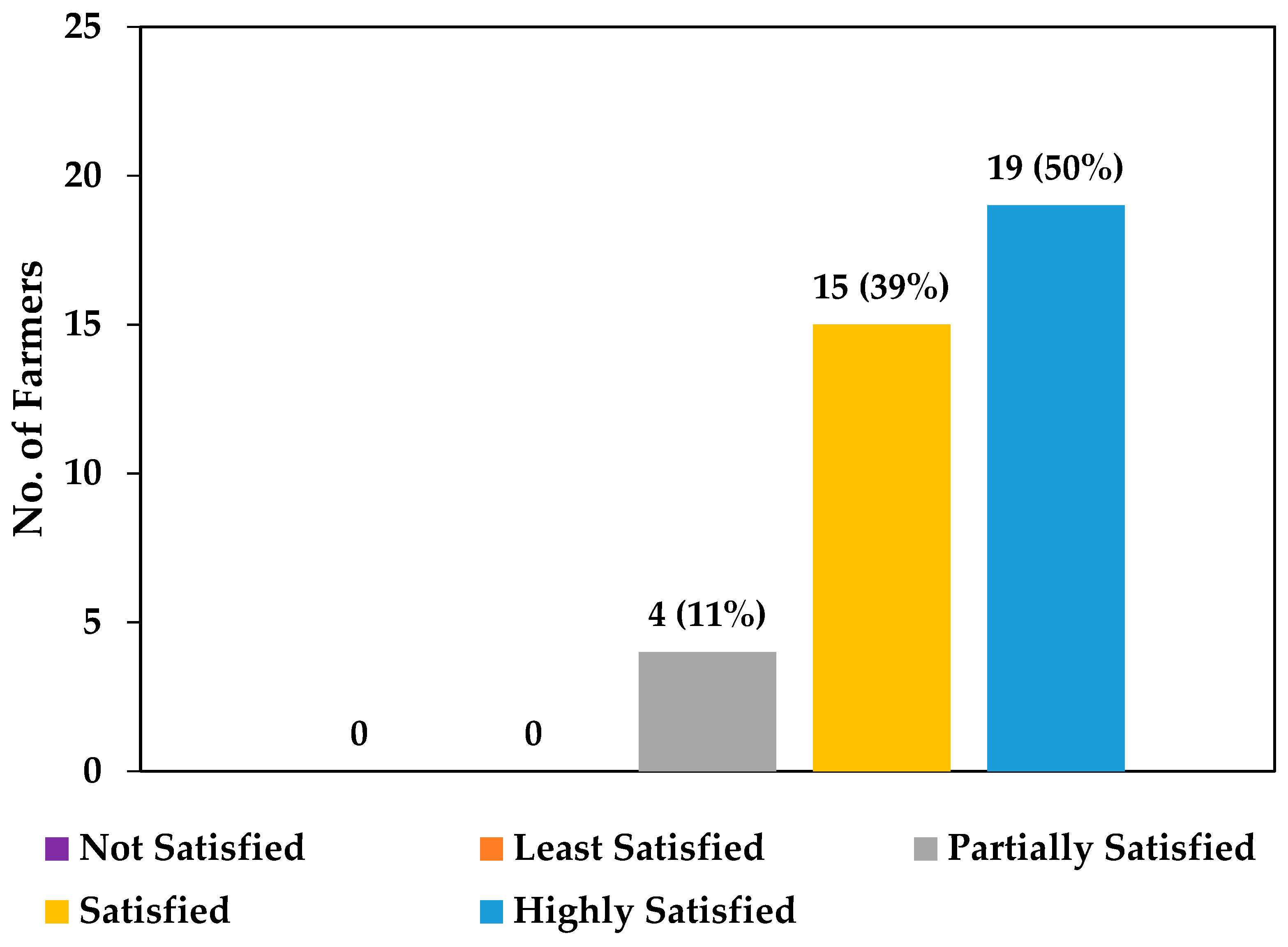 Energies 15 01198 g008 550