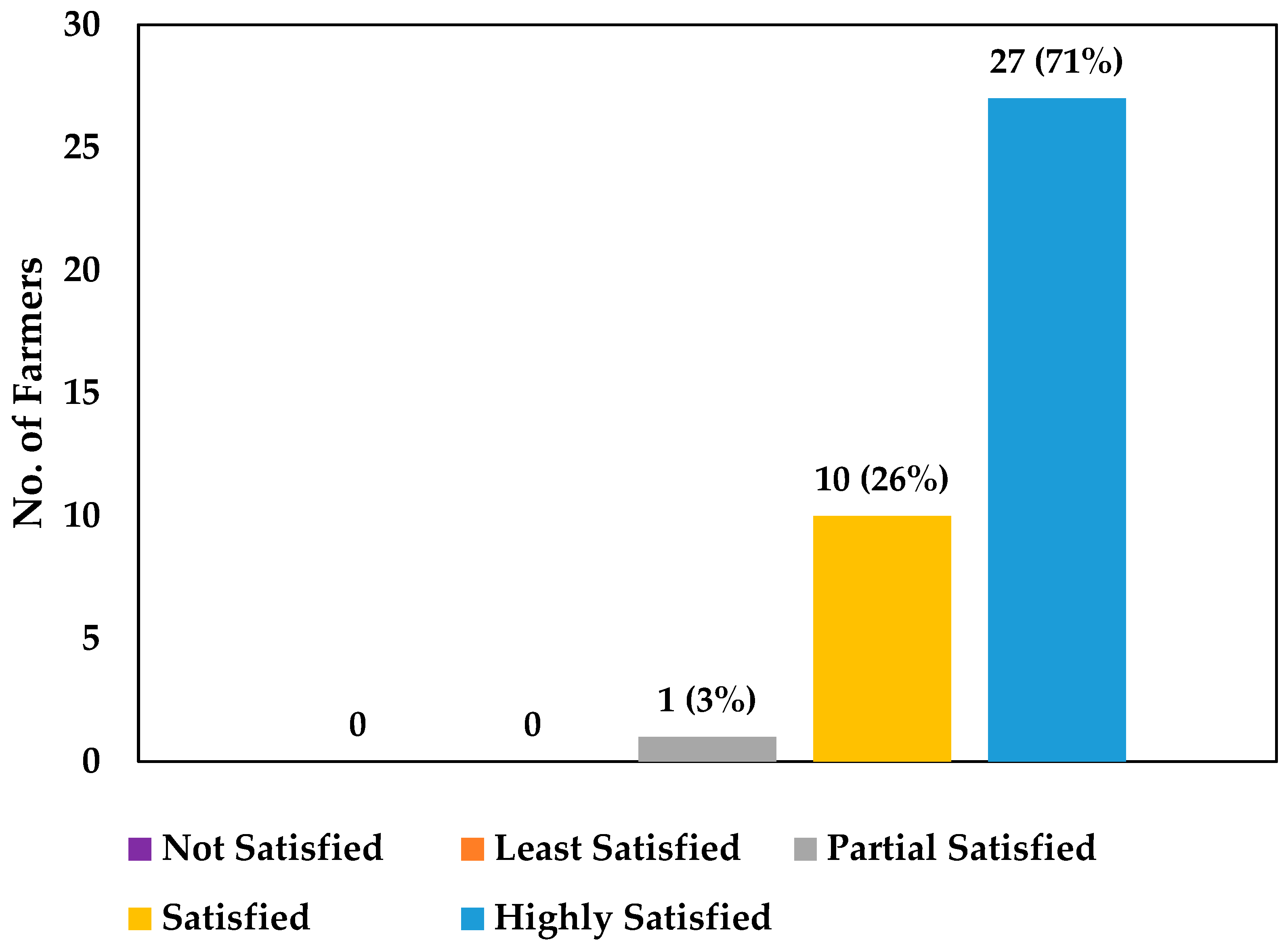 Energies 15 01198 g009 550