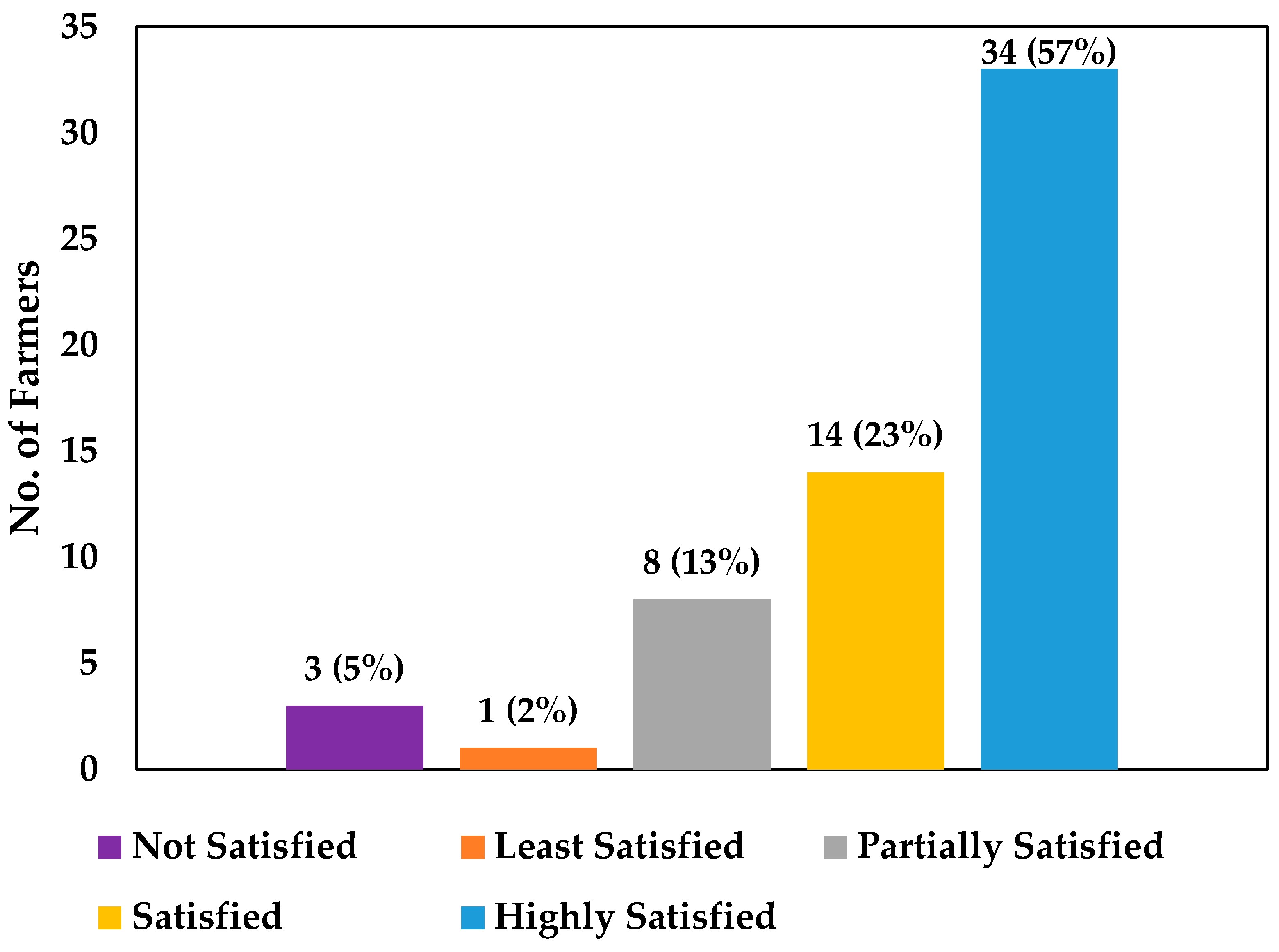 Energies 15 01198 g011 550
