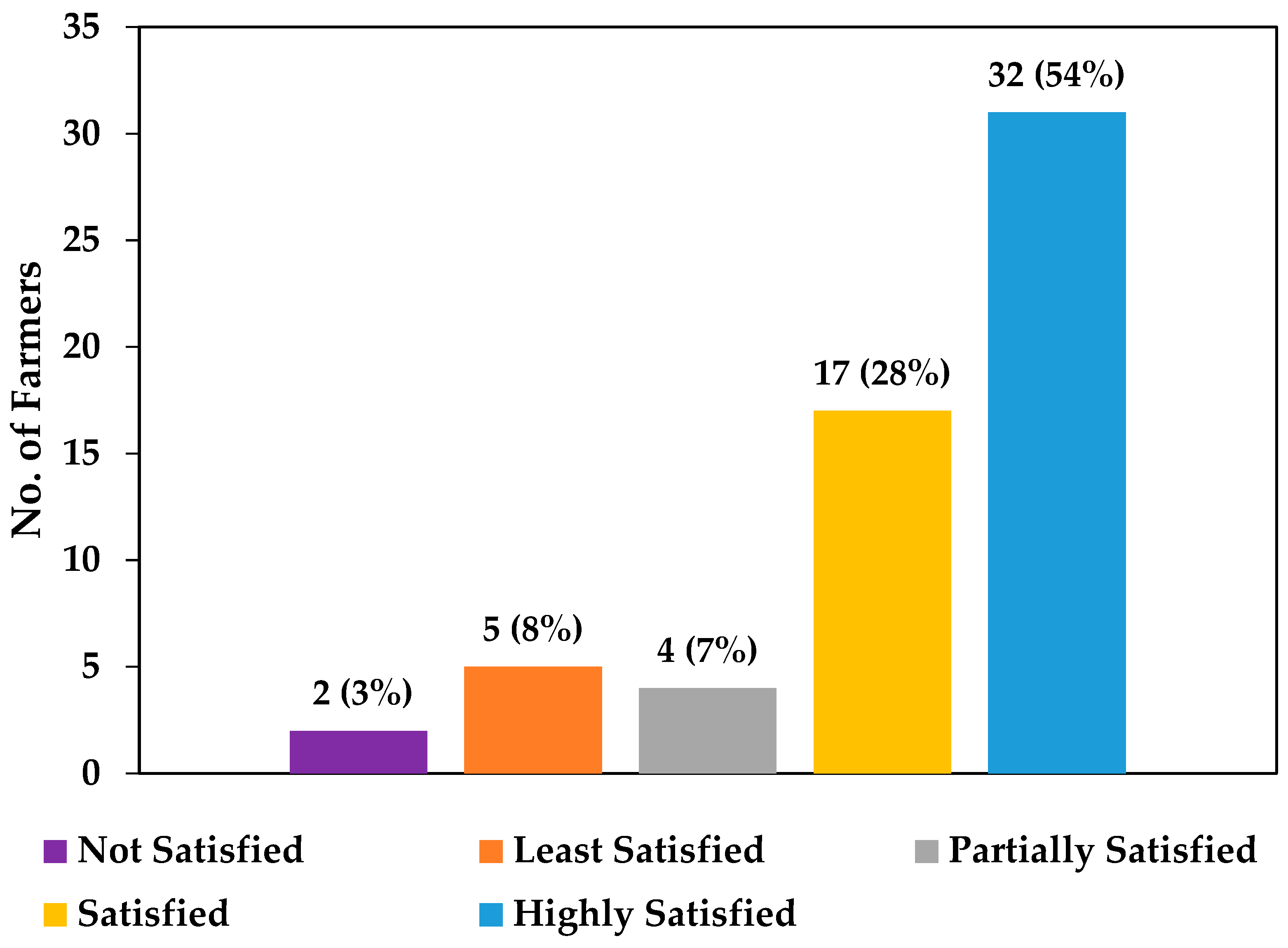 Energies 15 01198 g013 550