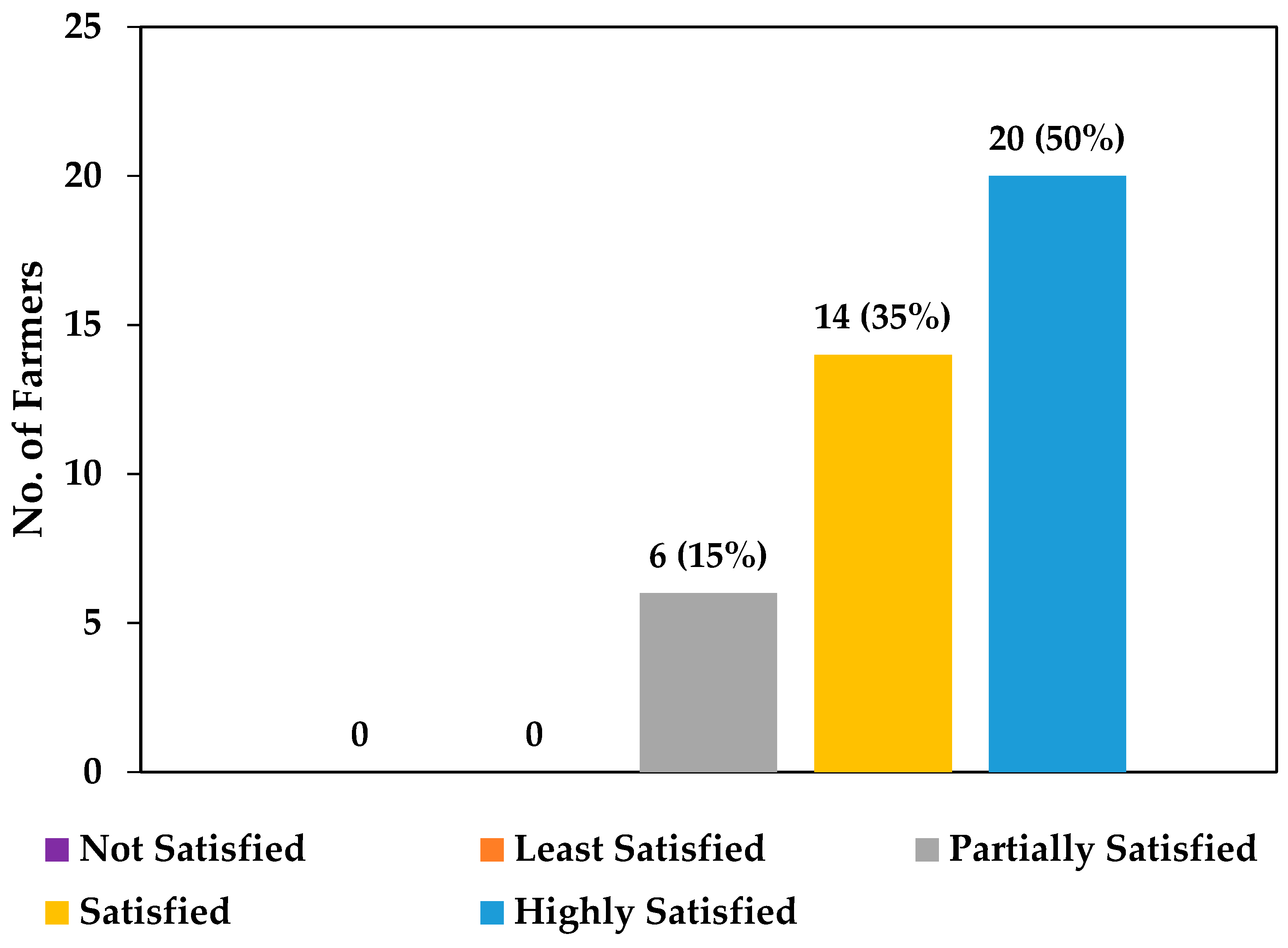 Energies 15 01198 g014 550