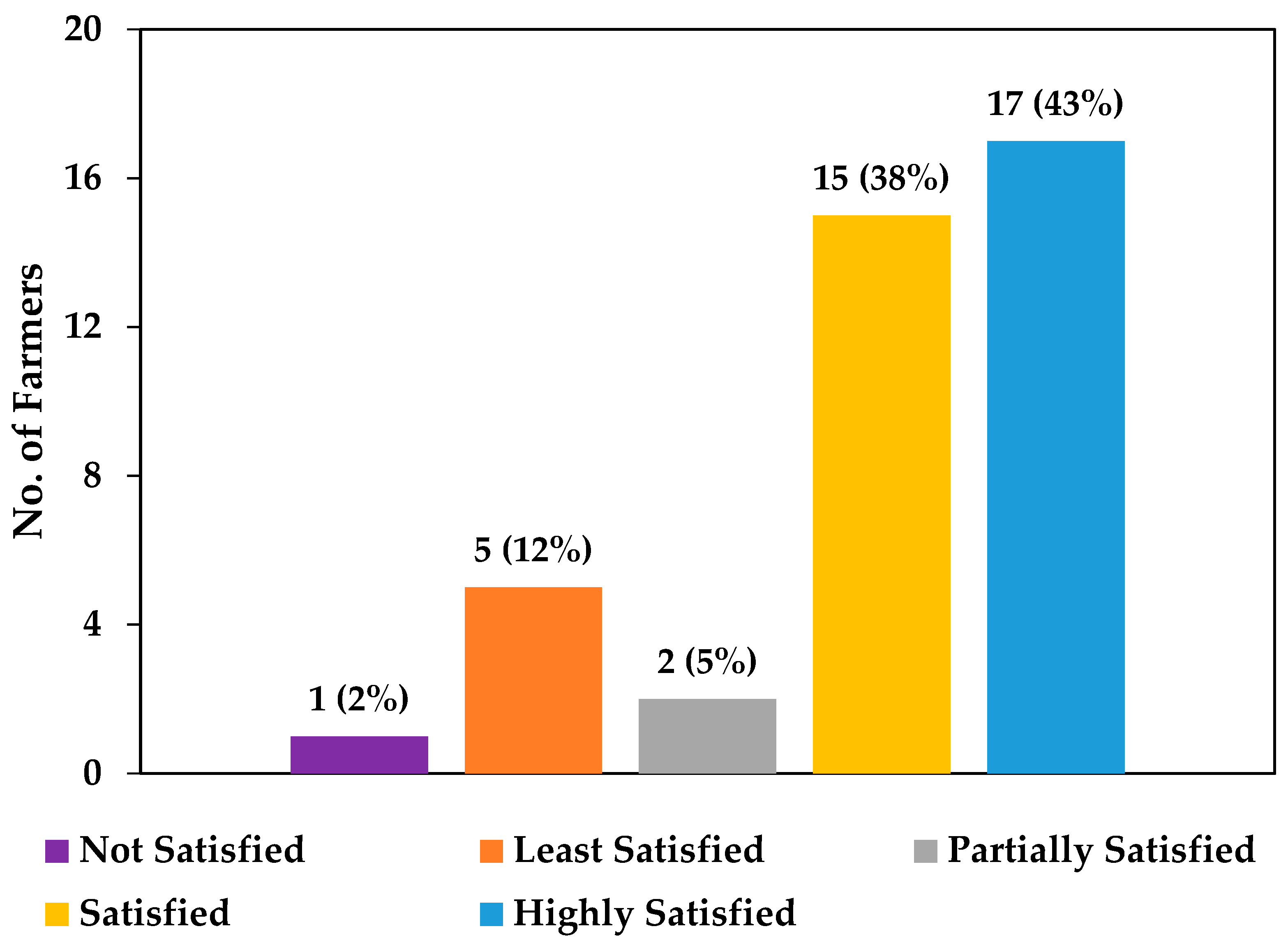 Energies 15 01198 g015 550