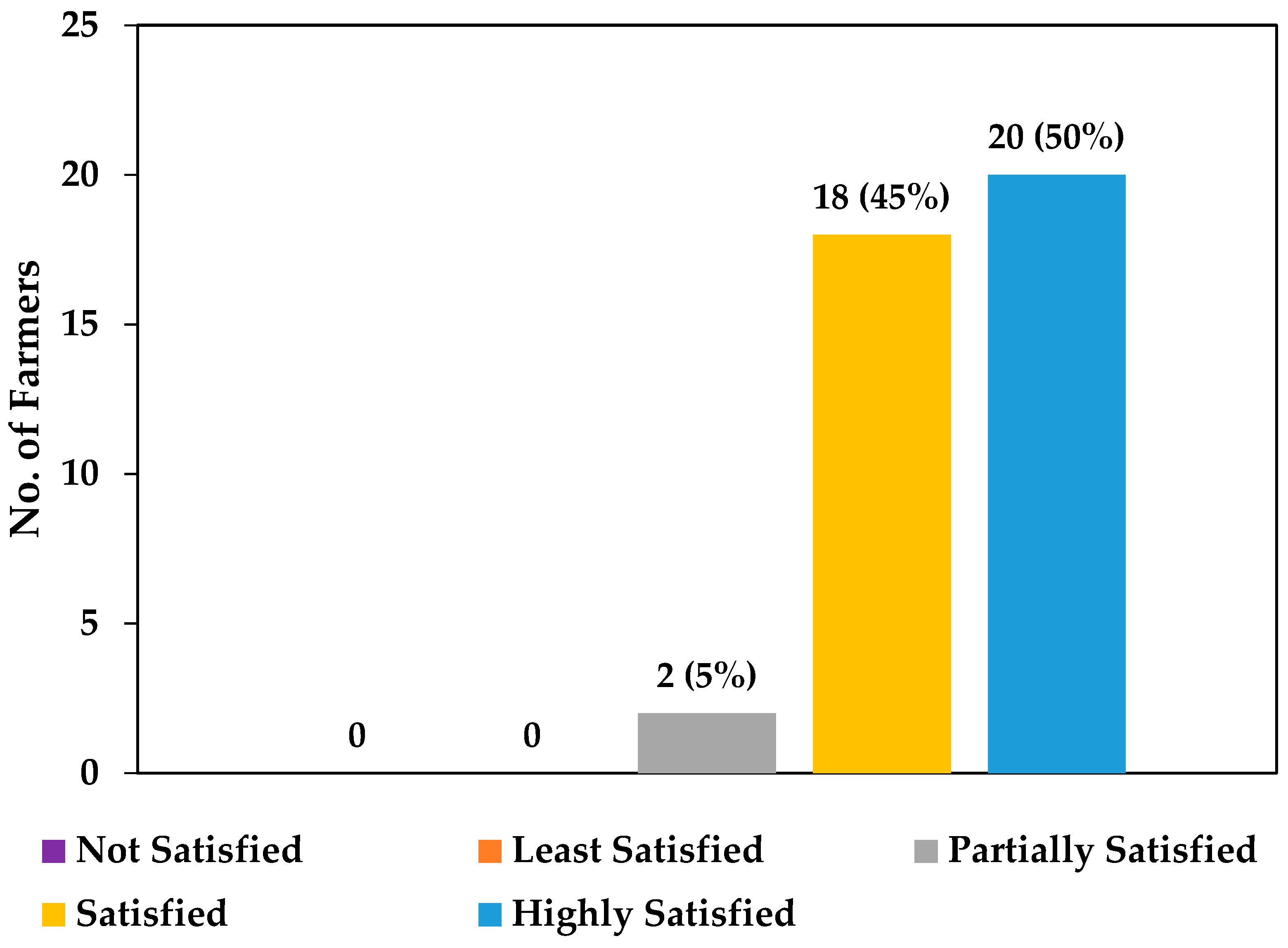 Energies 15 01198 g016 550