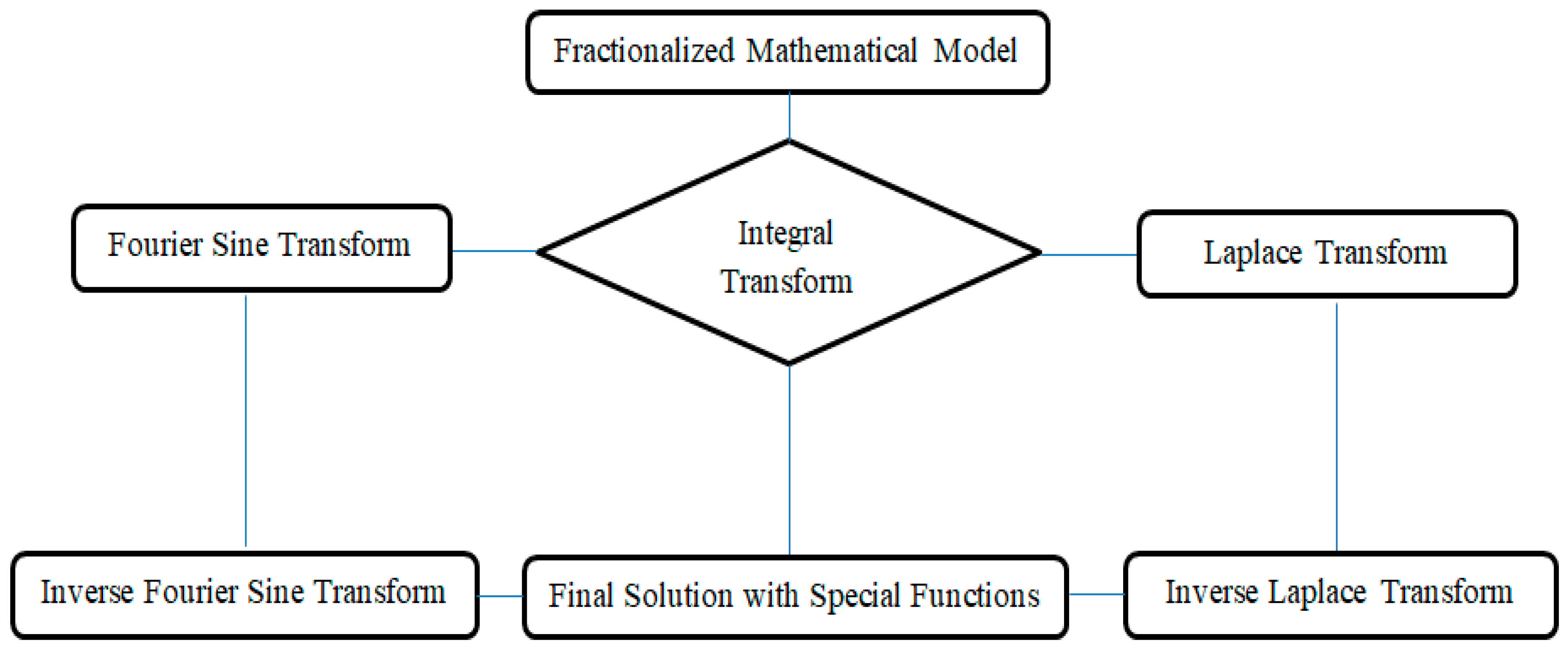 Energies 15 01200 g002 Energies 15 01200 g002