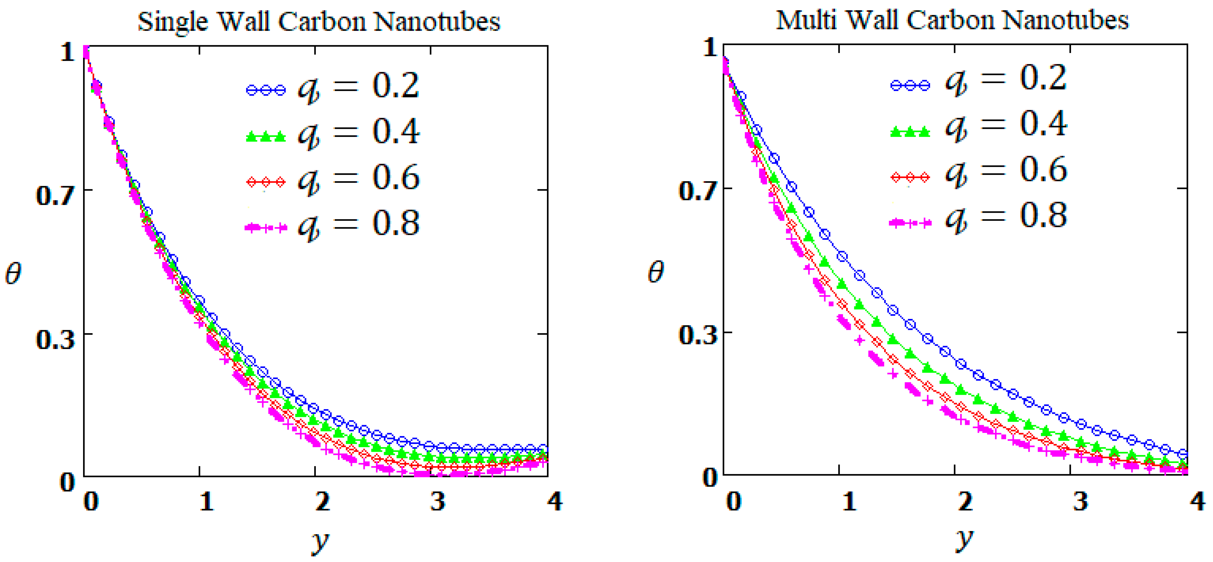 Energies 15 01200 g005 Energies 15 01200 g005