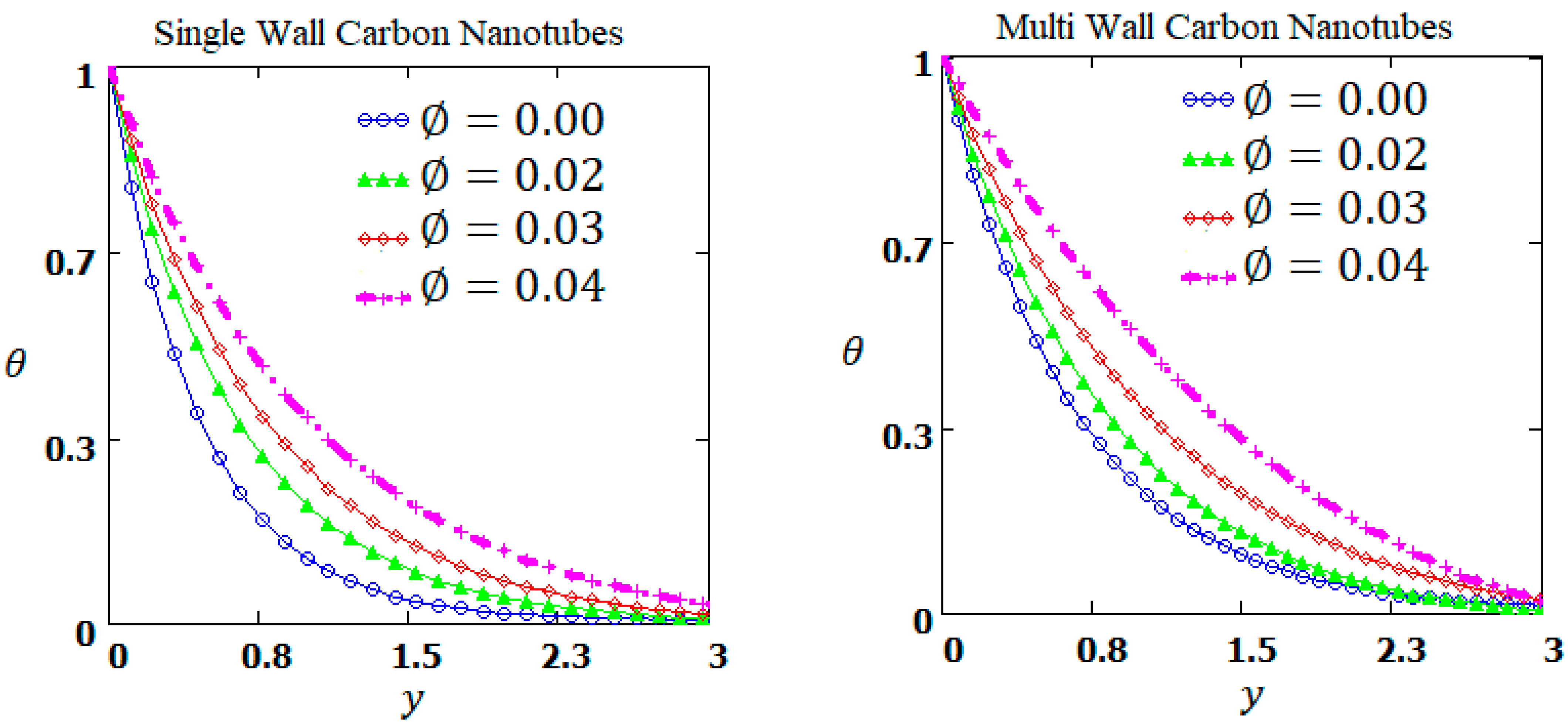 Energies 15 01200 g006 Energies 15 01200 g006