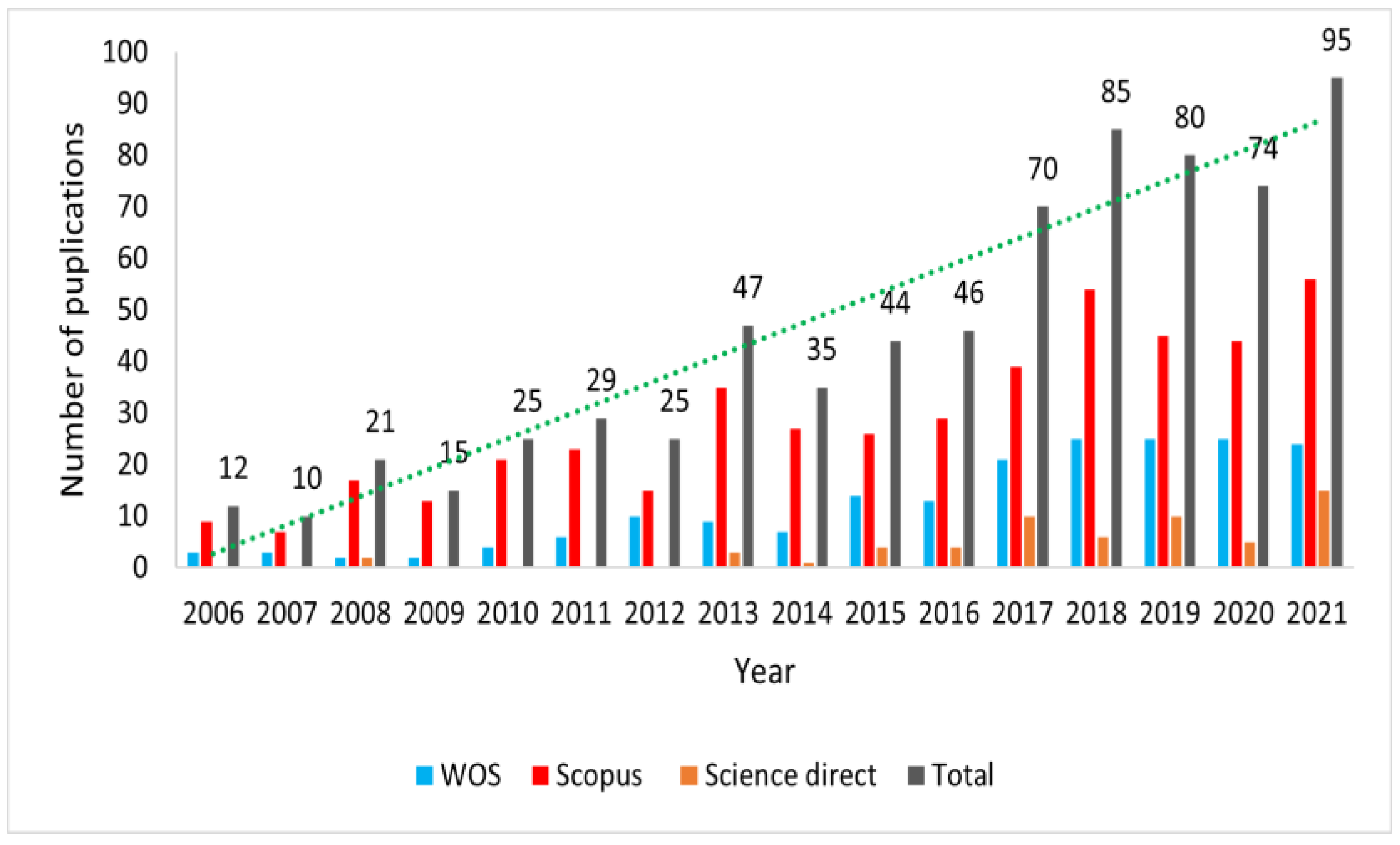 Energies 15 01201 g003