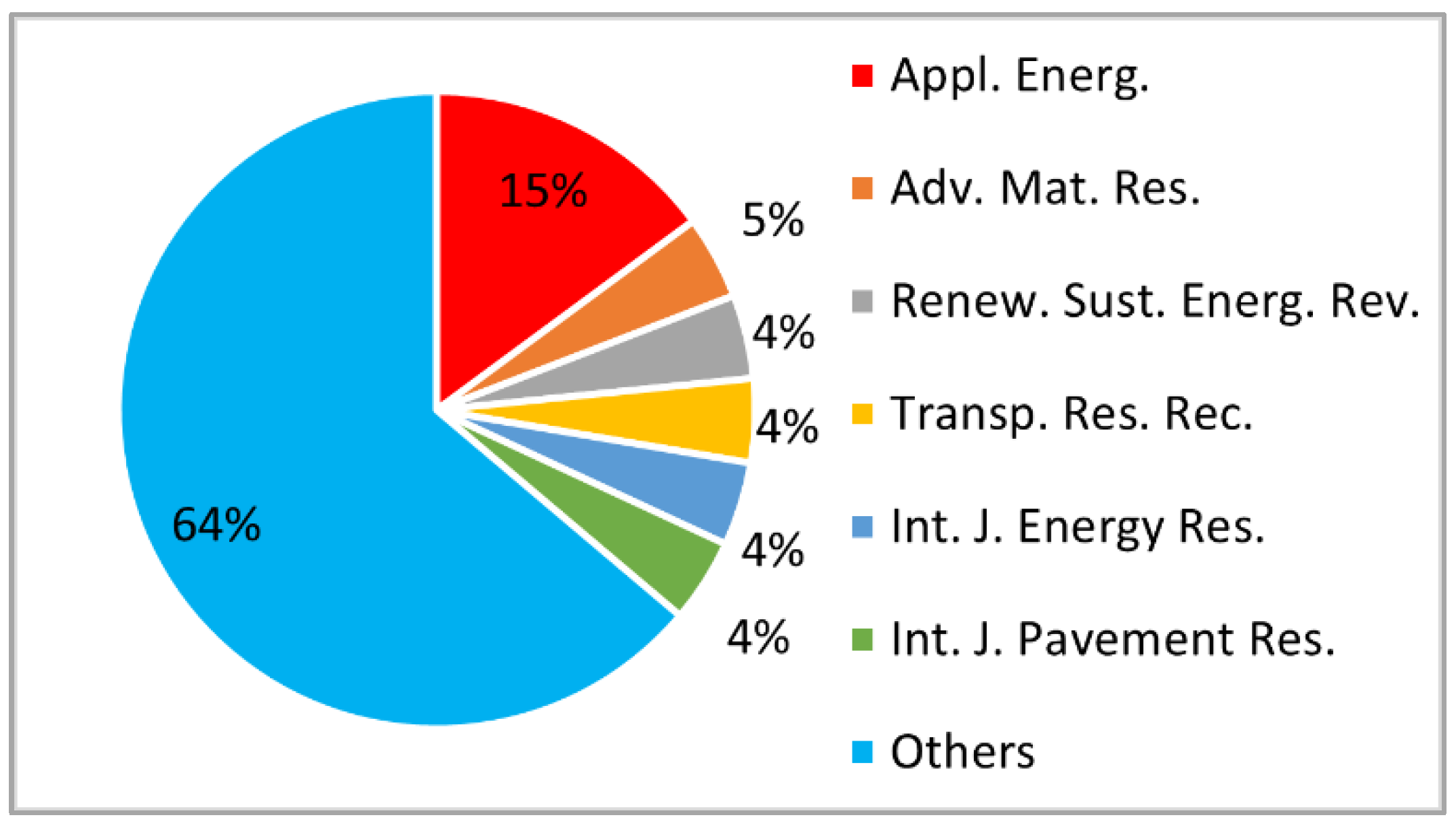 Energies 15 01201 g005