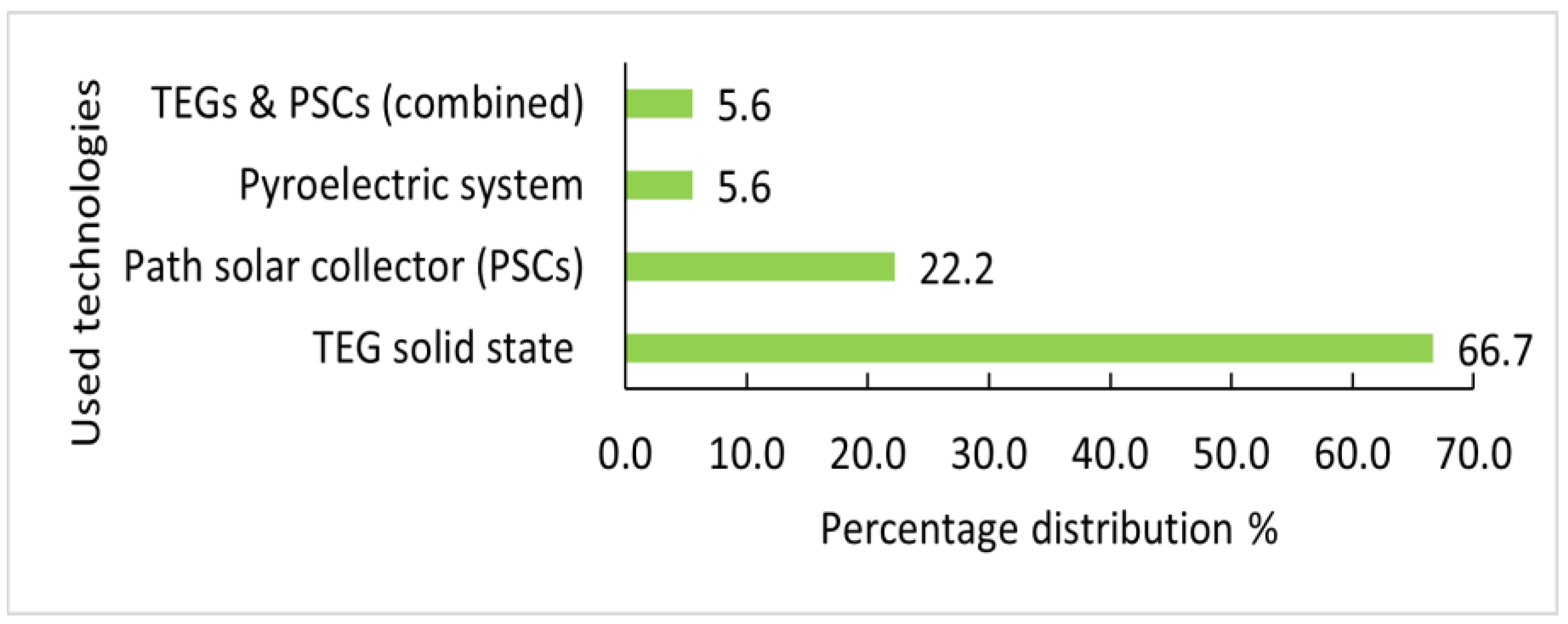 Energies 15 01201 g008