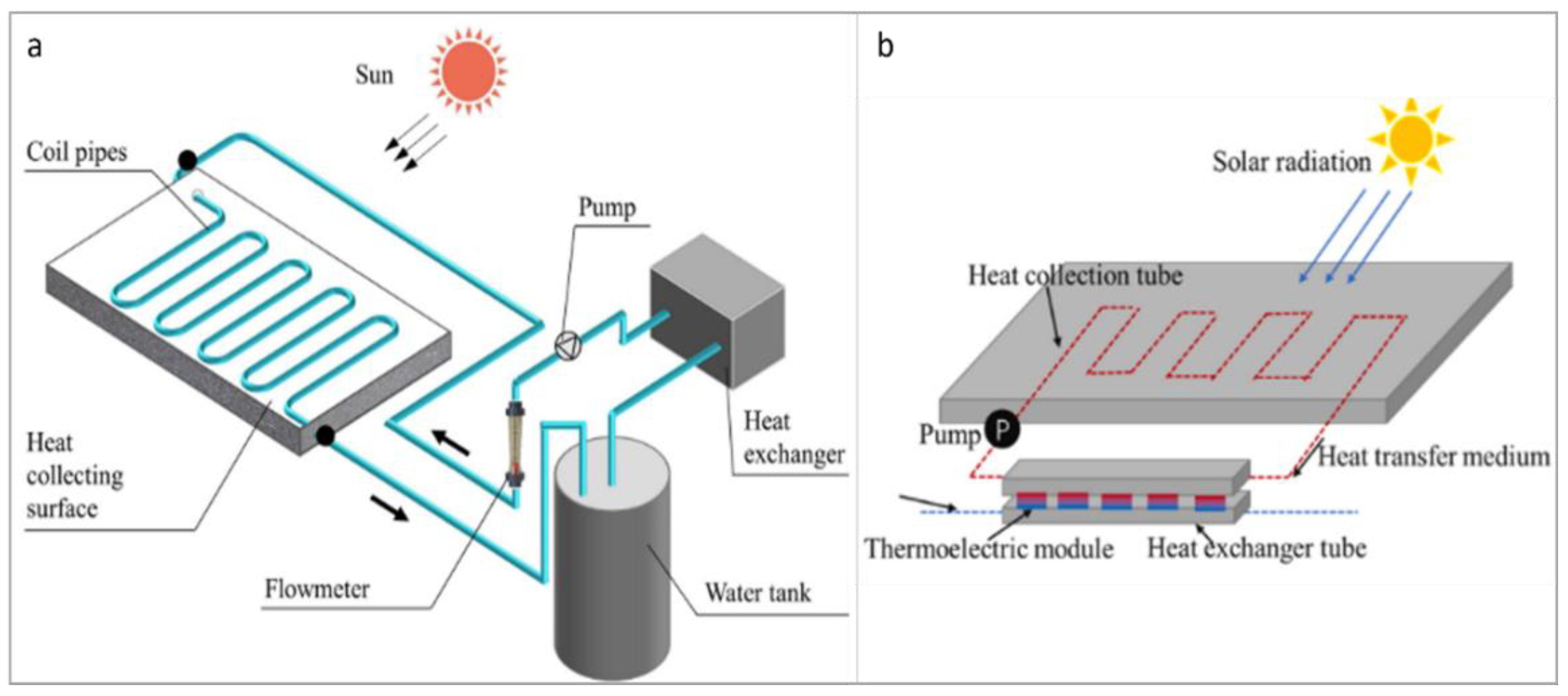 Energies 15 01201 g010