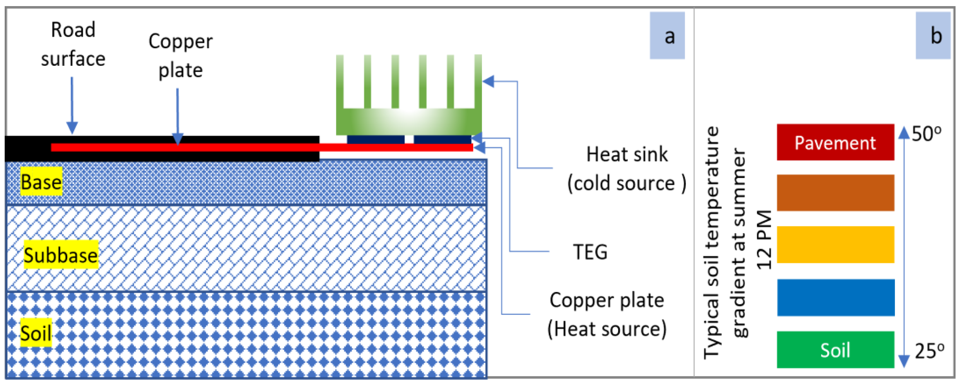 Energies 15 01201 g012