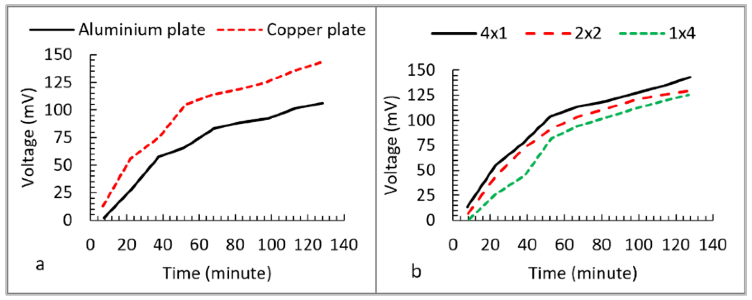 Energies 15 01201 g014