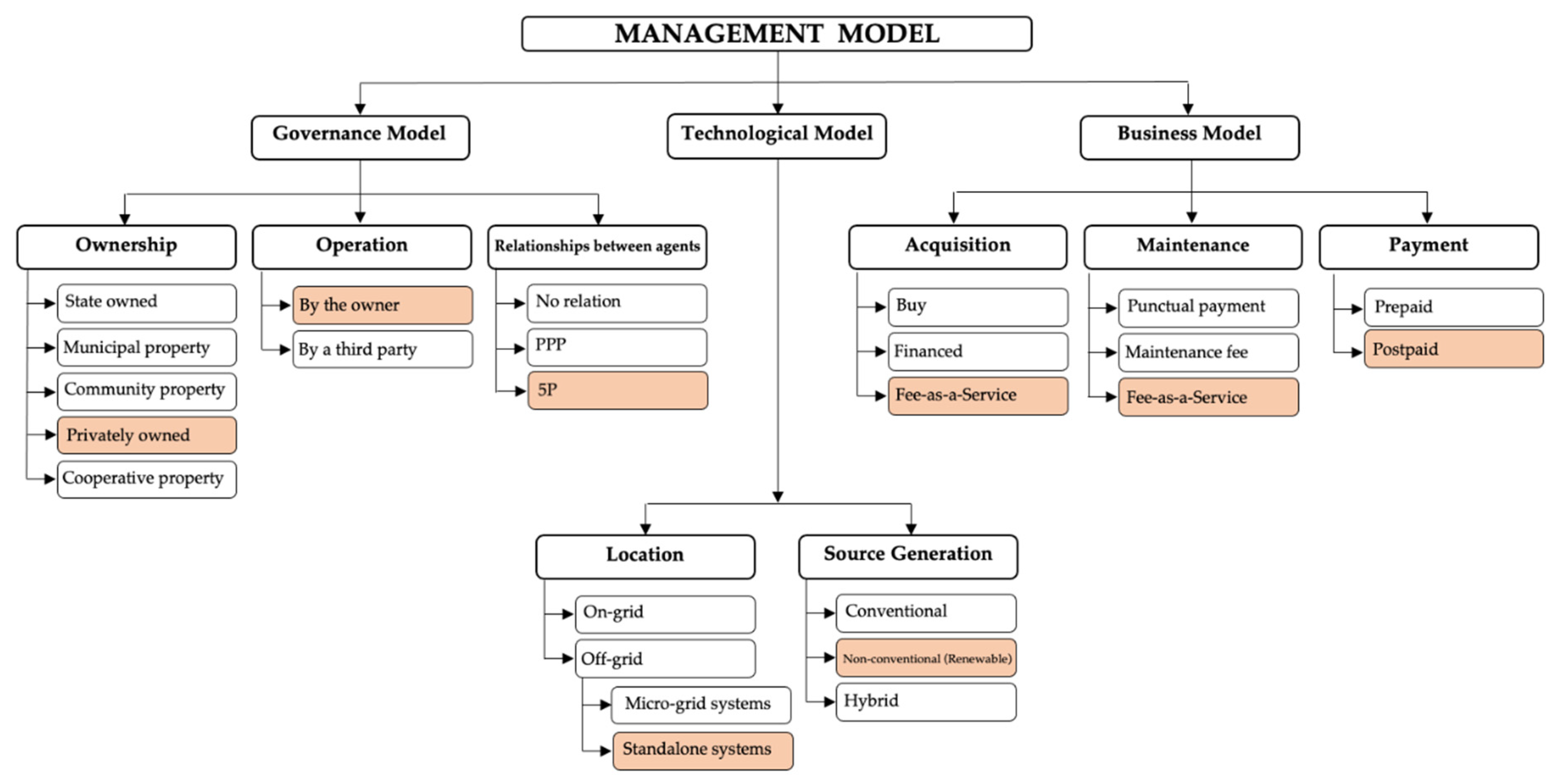 Energies 15 01203 g002