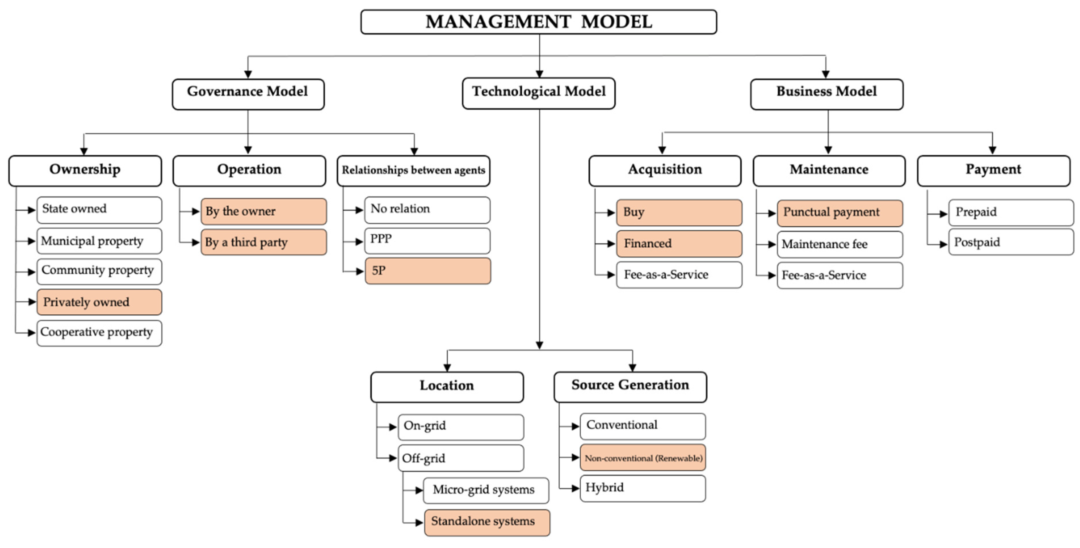 Energies 15 01203 g003
